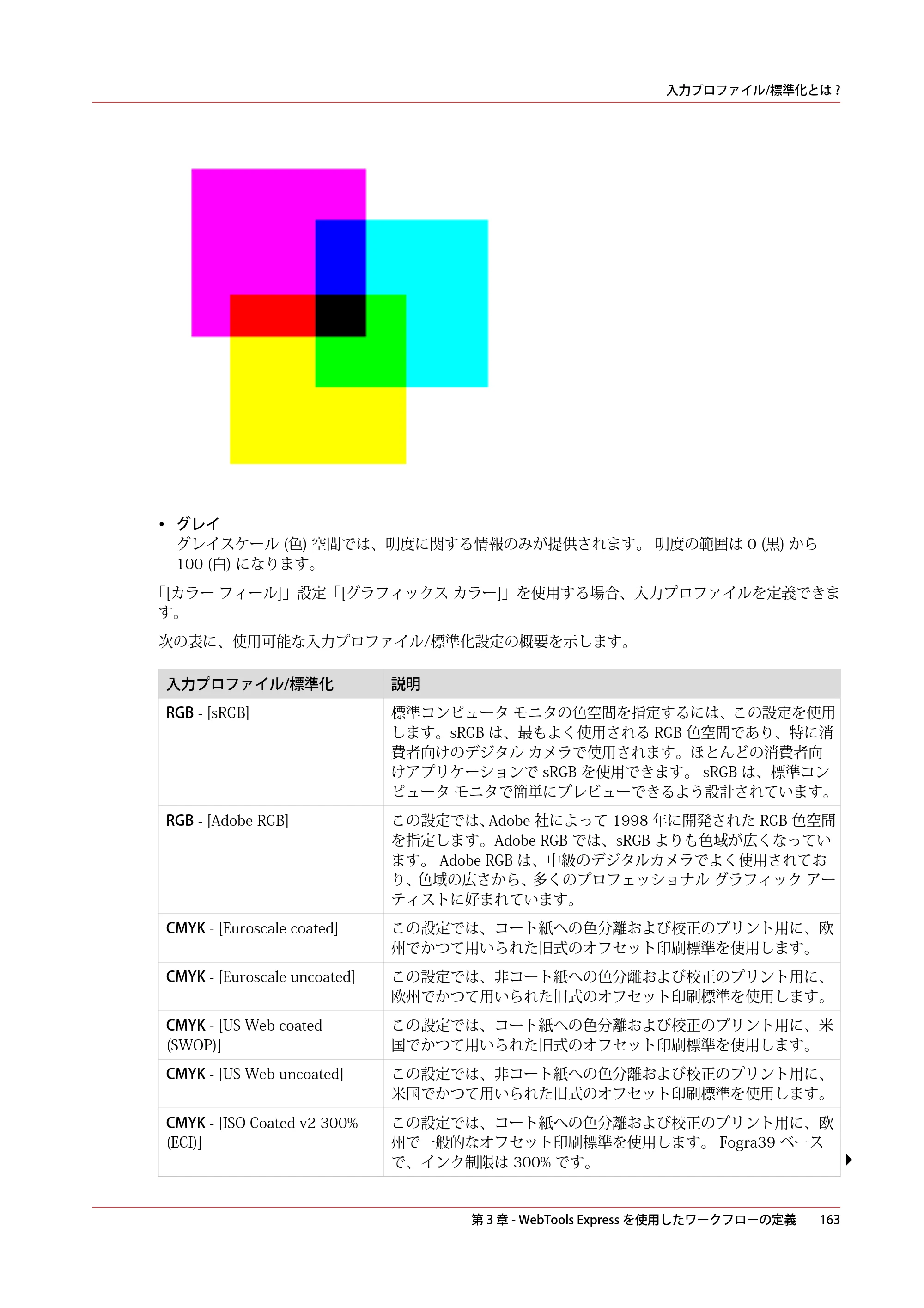 キヤノン colorWAVE T60 操作ガイド 2024年9月6日掲載 （PDF形式／23.84Mバイト） — 原本ページ — 163ページ