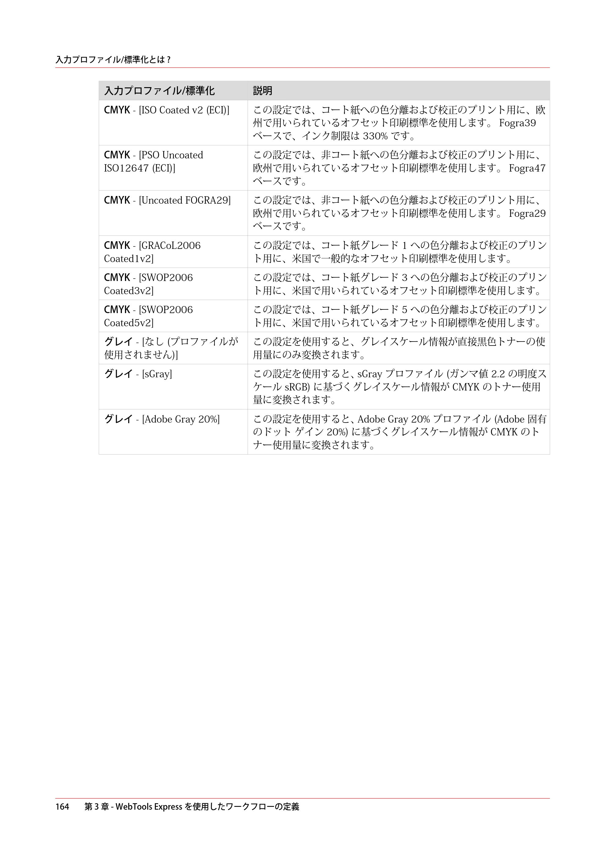 キヤノン colorWAVE T60 操作ガイド 2024年9月6日掲載 （PDF形式／23.84Mバイト） — 原本ページ — 164ページ
