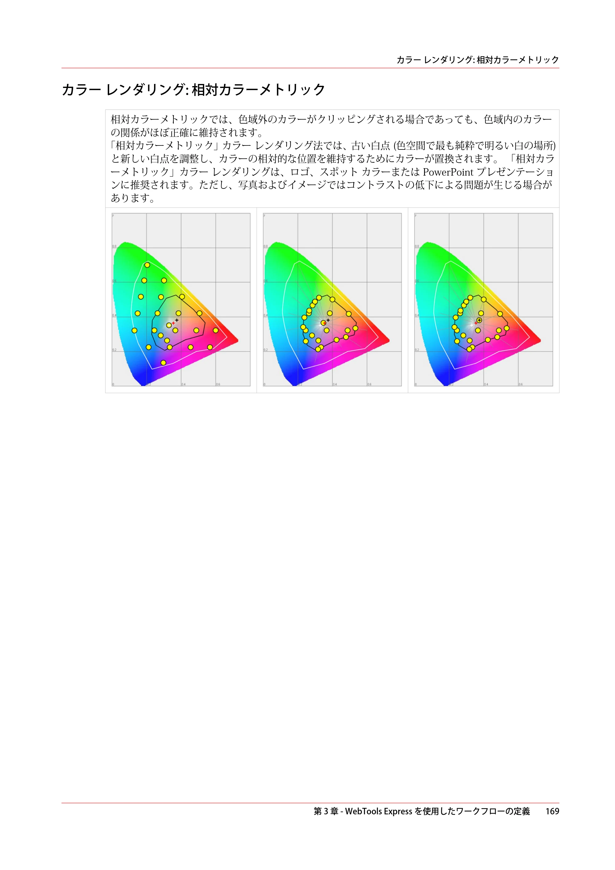 キヤノン colorWAVE T60 操作ガイド 2024年9月6日掲載 （PDF形式／23.84Mバイト） — カラー レンダリング: 相対カラーメトリック — 原本ページ — 169ページ