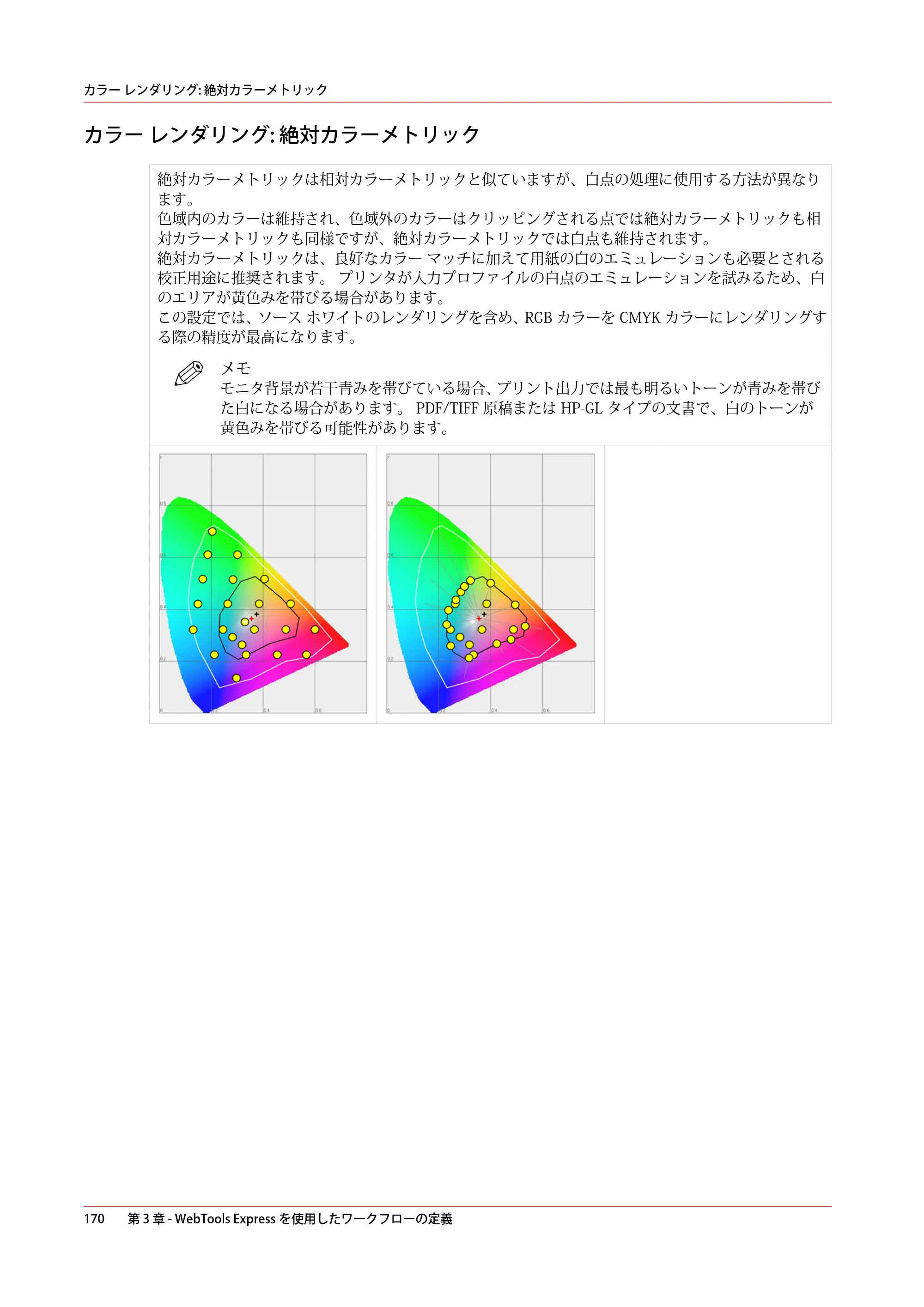 キヤノン colorWAVE T60 操作ガイド 2024年9月6日掲載 （PDF形式／23.84Mバイト） — カラー レンダリング: 絶対カラーメトリック — 原本ページ — 170ページ