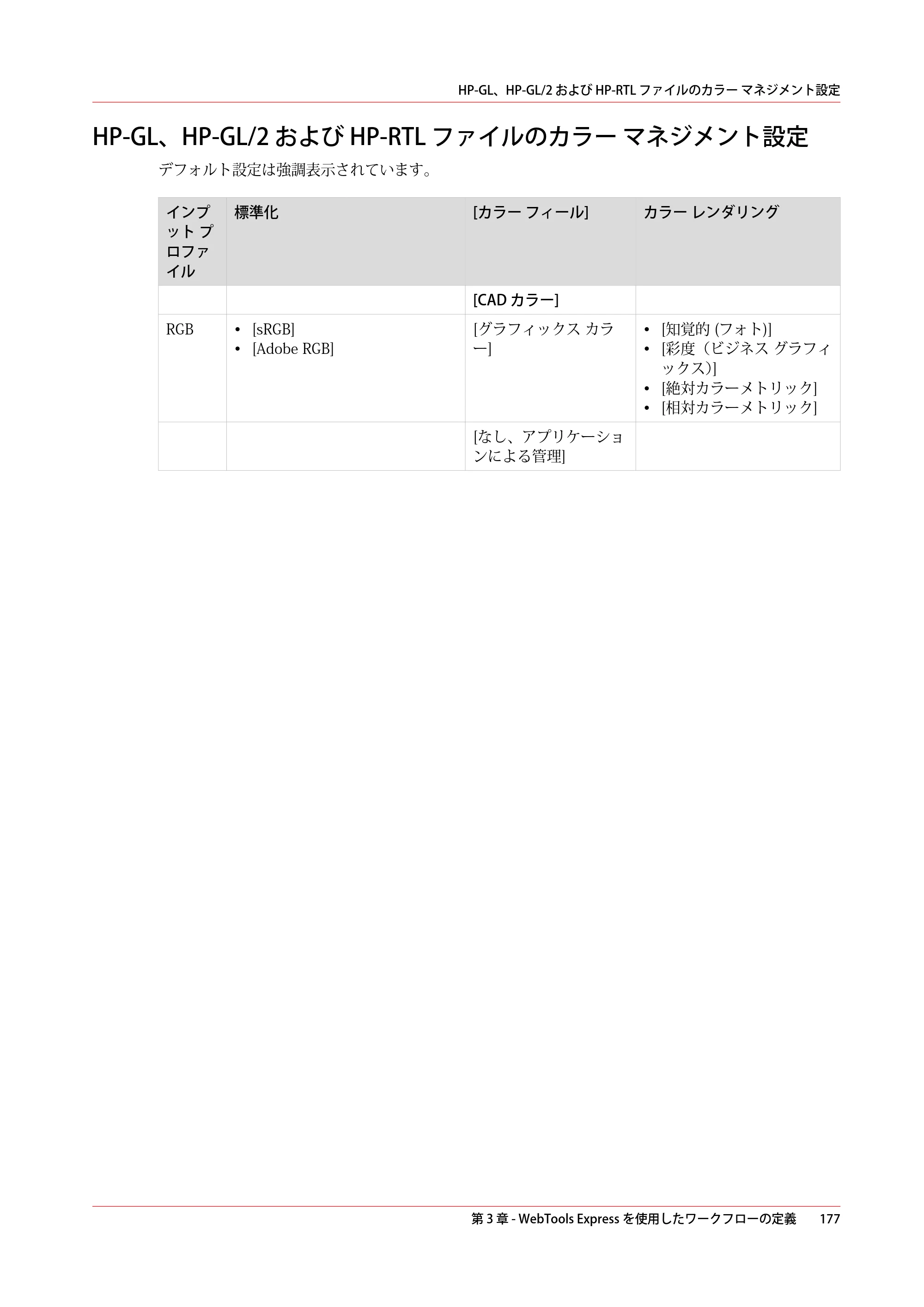 キヤノン colorWAVE T60 操作ガイド 2024年9月6日掲載 （PDF形式／23.84Mバイト） — HP-GL、HP-GL/2 および HP-RTL ファイルのカラー マネジメント設定 — 原本ページ — 177ページ
