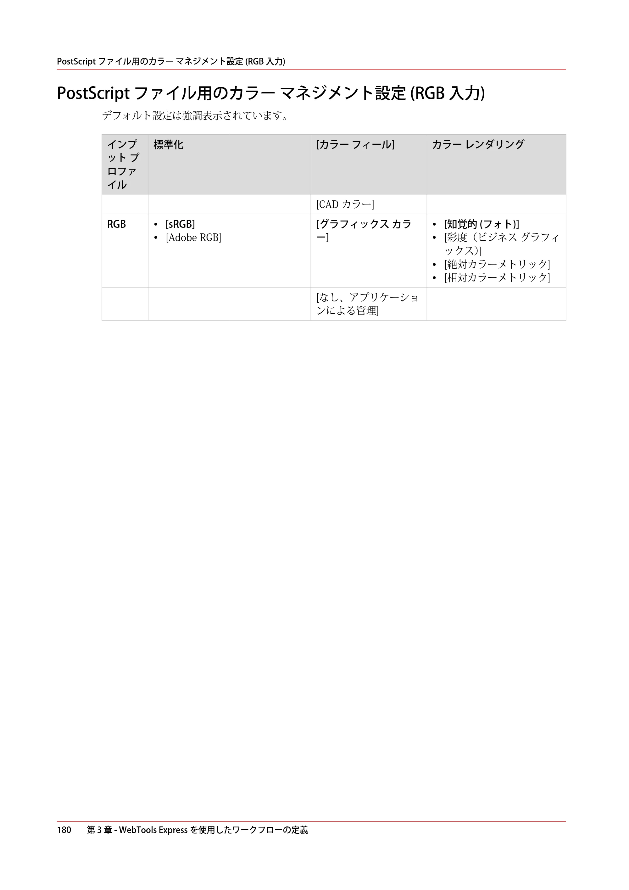 キヤノン colorWAVE T60 操作ガイド 2024年9月6日掲載 （PDF形式／23.84Mバイト） — PostScript ファイル用のカラー マネジメント設定 (RGB 入力) — 原本ページ — 180ページ