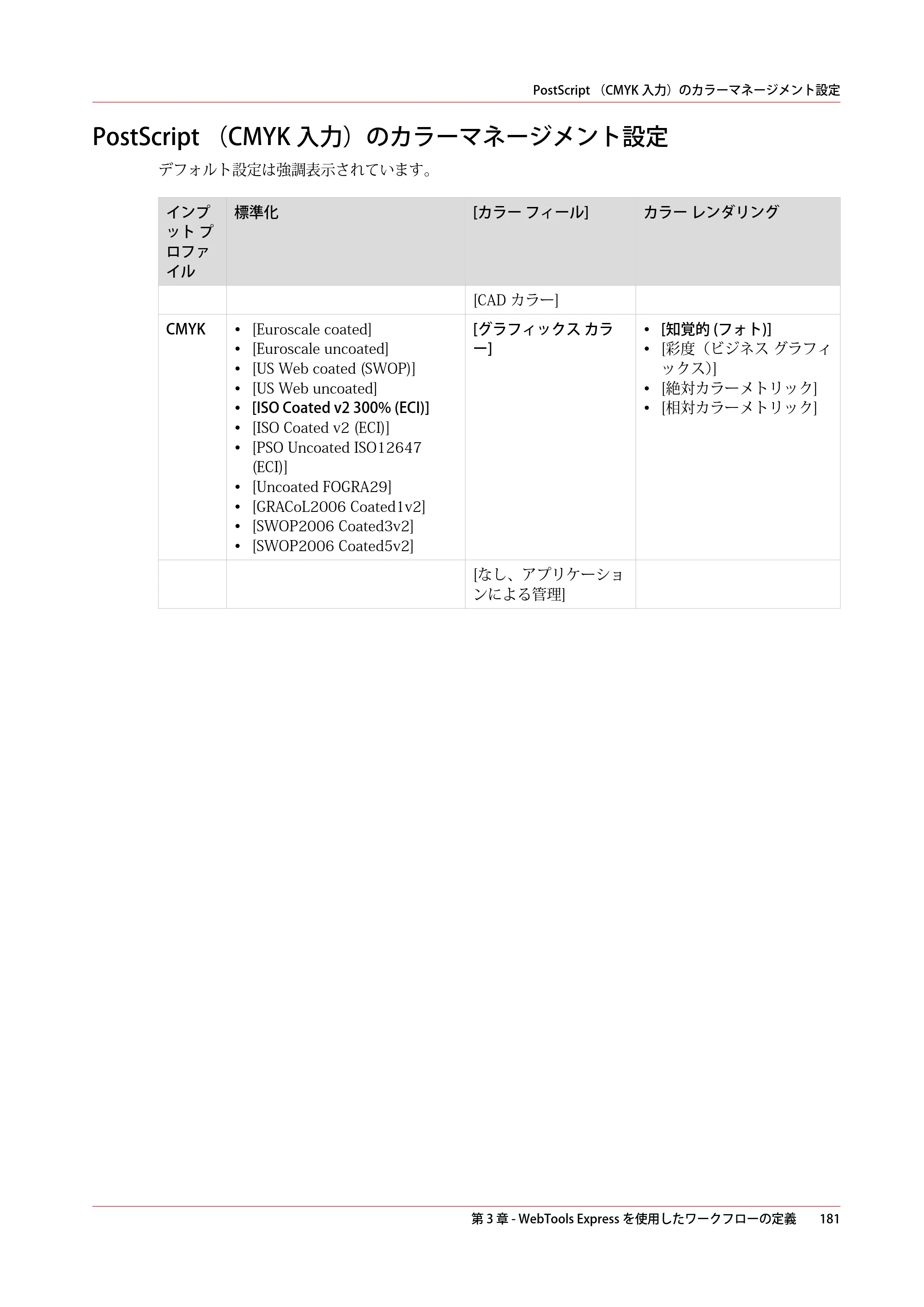 キヤノン colorWAVE T60 操作ガイド 2024年9月6日掲載 （PDF形式／23.84Mバイト） — PostScript （CMYK入力）のカラーマネージメント設定 — 原本ページ — 181ページ