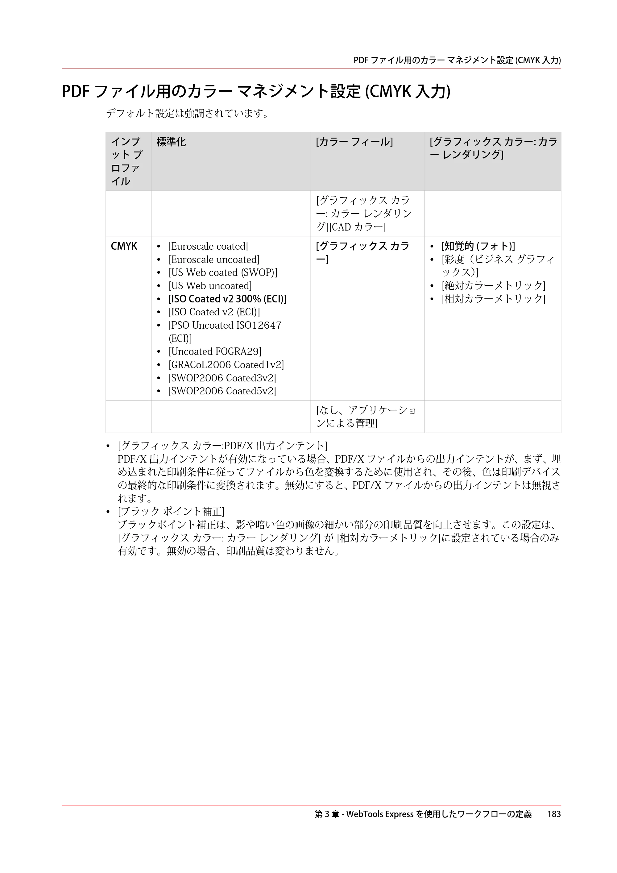 キヤノン colorWAVE T60 操作ガイド 2024年9月6日掲載 （PDF形式／23.84Mバイト） — PDF ファイル用のカラー マネジメント設定 (CMYK 入力) — 原本ページ — 183ページ