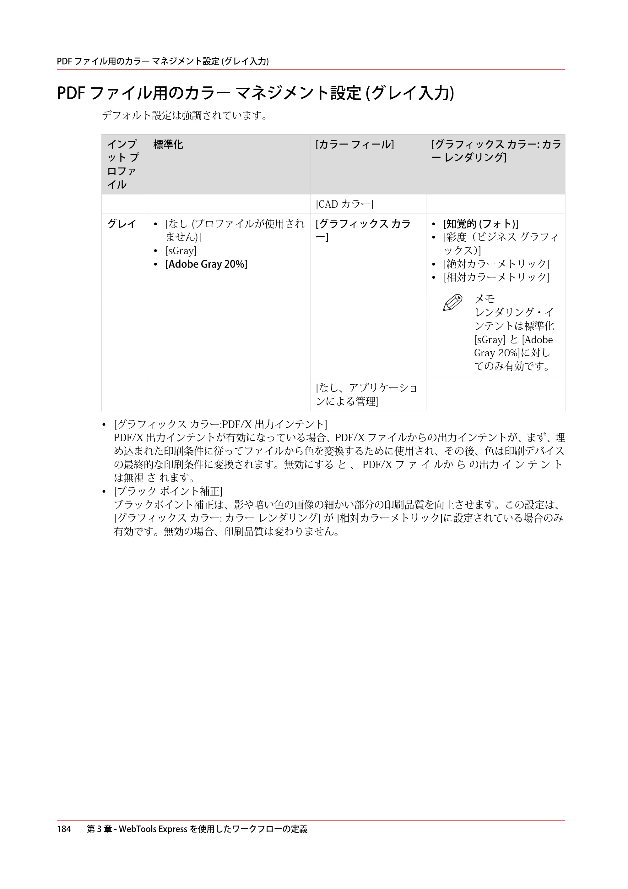 キヤノン colorWAVE T60 操作ガイド 2024年9月6日掲載 （PDF形式／23.84Mバイト） — PDF ファイル用のカラー マネジメント設定 (グレイ入力) — 原本ページ — 184ページ