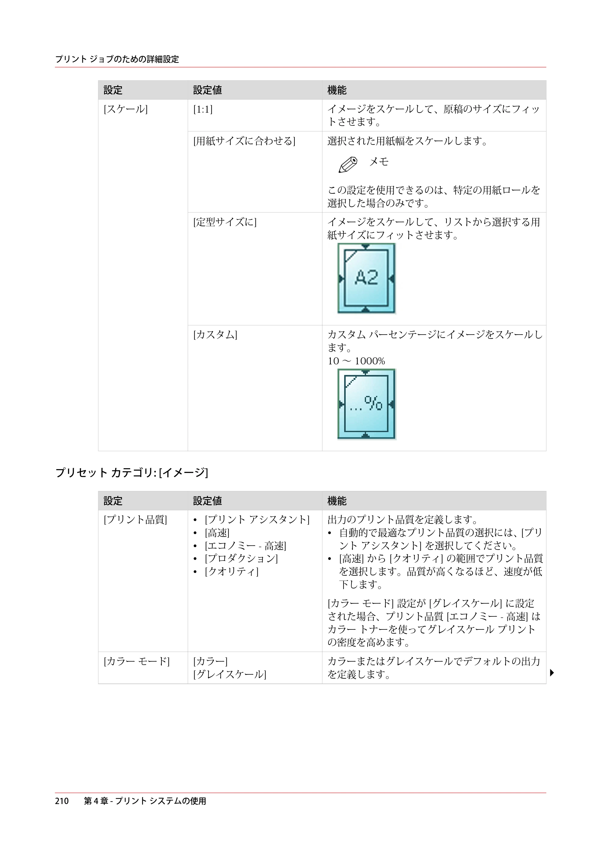キヤノン colorWAVE T60 操作ガイド 2024年9月6日掲載 （PDF形式／23.84Mバイト） — 原本ページ — 210ページ