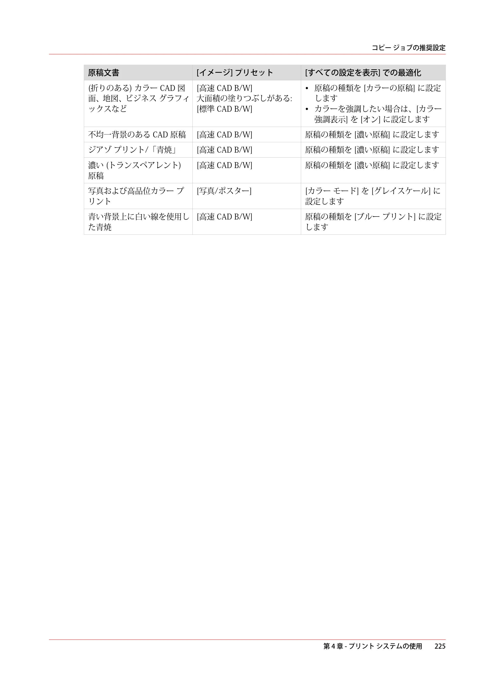 キヤノン colorWAVE T60 操作ガイド 2024年9月6日掲載 （PDF形式／23.84Mバイト） — 原本ページ — 225ページ