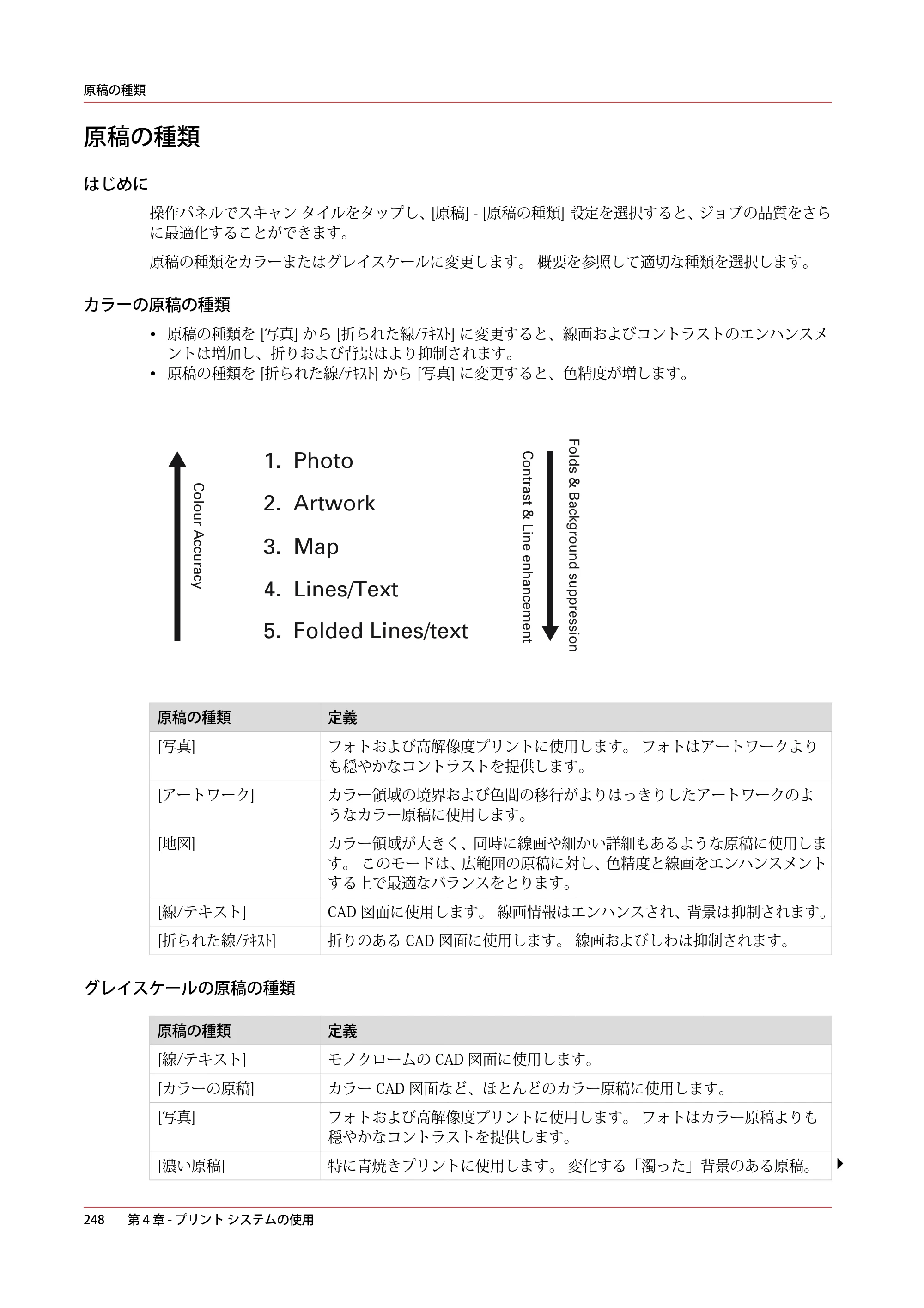 キヤノン colorWAVE T60 操作ガイド 2024年9月6日掲載 （PDF形式／23.84Mバイト） — 原稿の種類 — 原本ページ — 248ページ