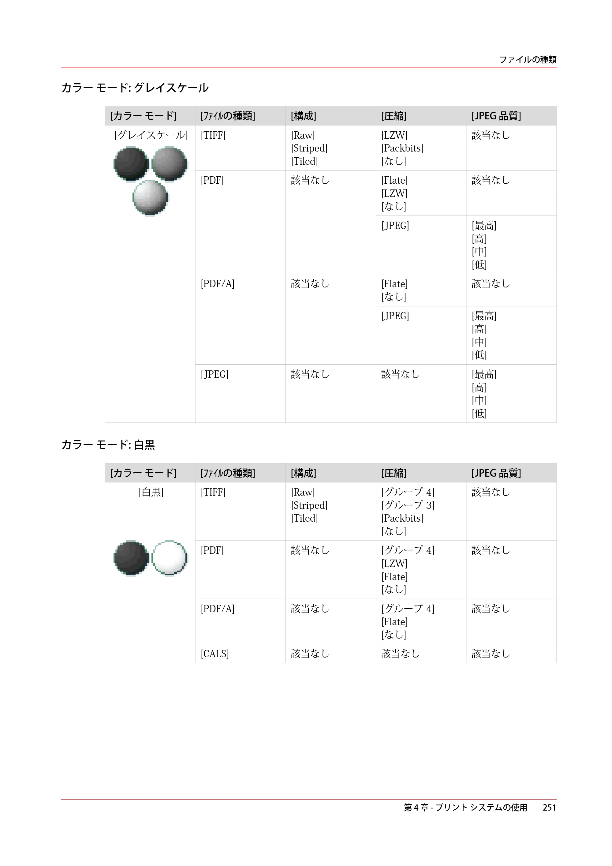 キヤノン colorWAVE T60 操作ガイド 2024年9月6日掲載 （PDF形式／23.84Mバイト） — 原本ページ — 251ページ