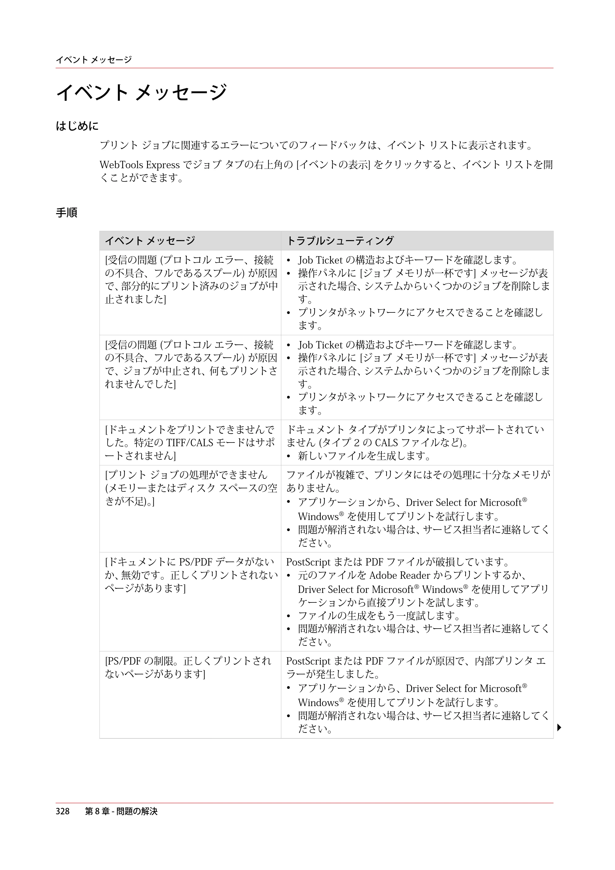 キヤノン colorWAVE T60 操作ガイド 2024年9月6日掲載 （PDF形式／23.84Mバイト） — イベント メッセージ — 原本ページ — 328ページ