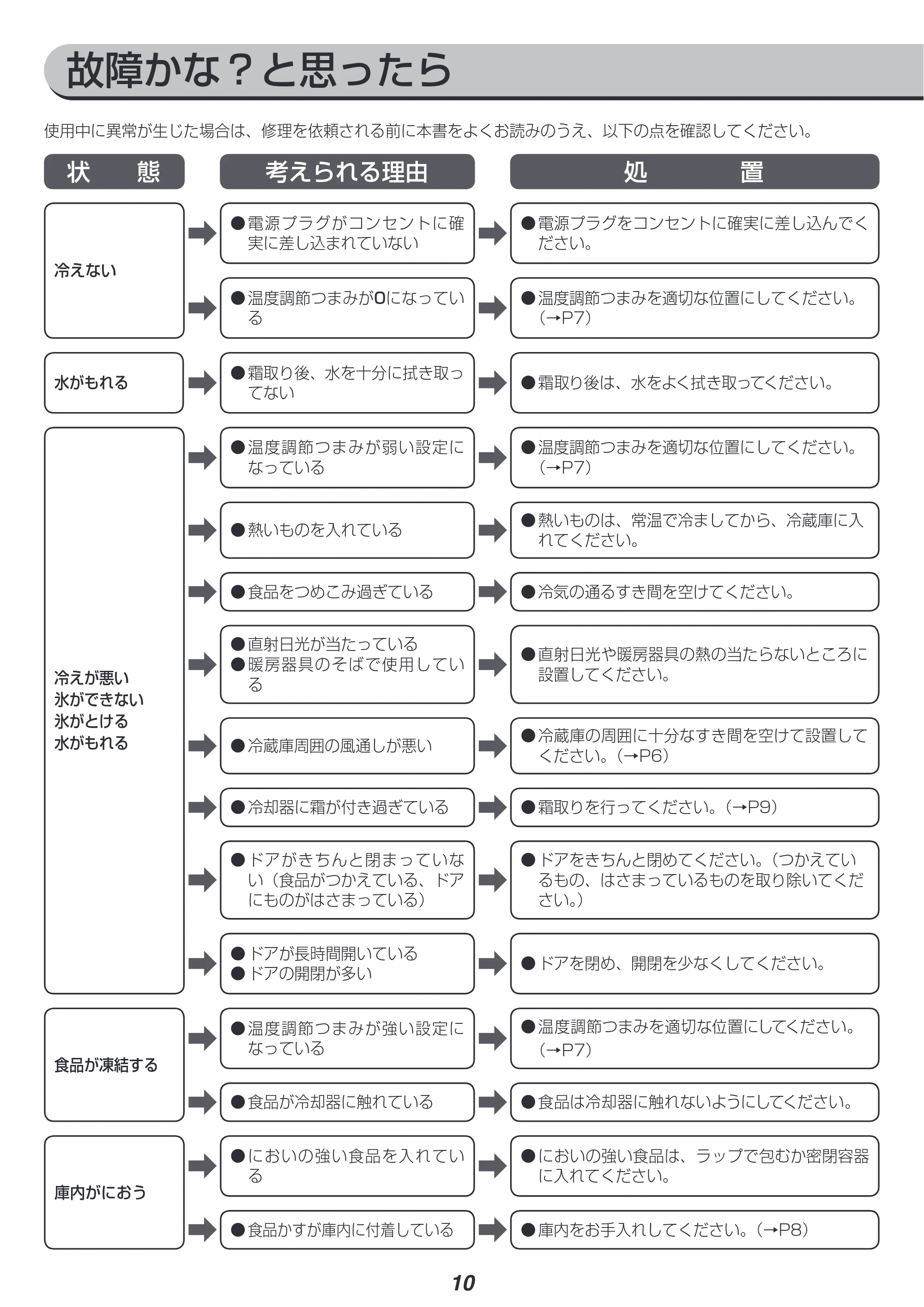 アイリスオーヤマ NRSD-4A 取扱説明書 — 原本ページ — 10ページ