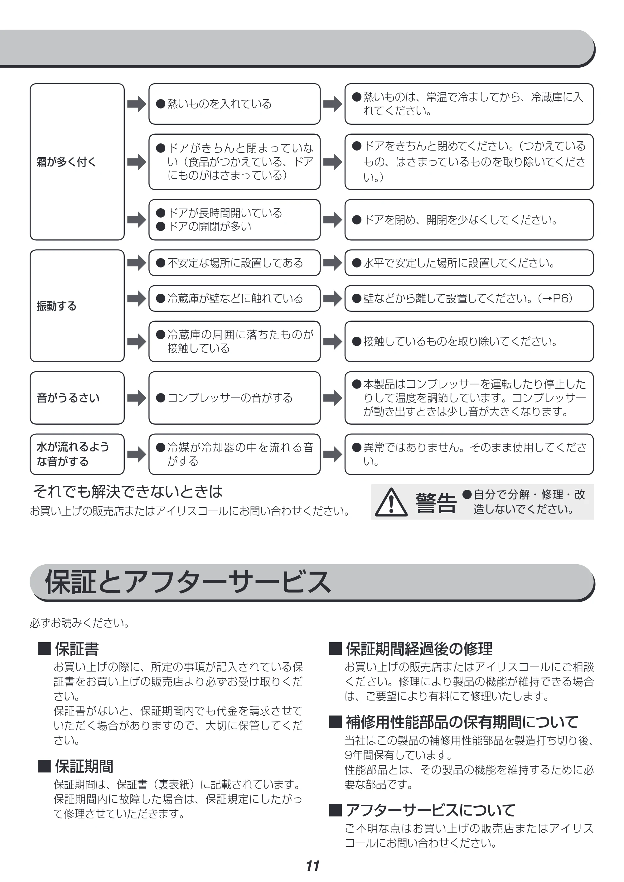 アイリスオーヤマ NRSD-4A 取扱説明書 — 原本ページ — 11ページ