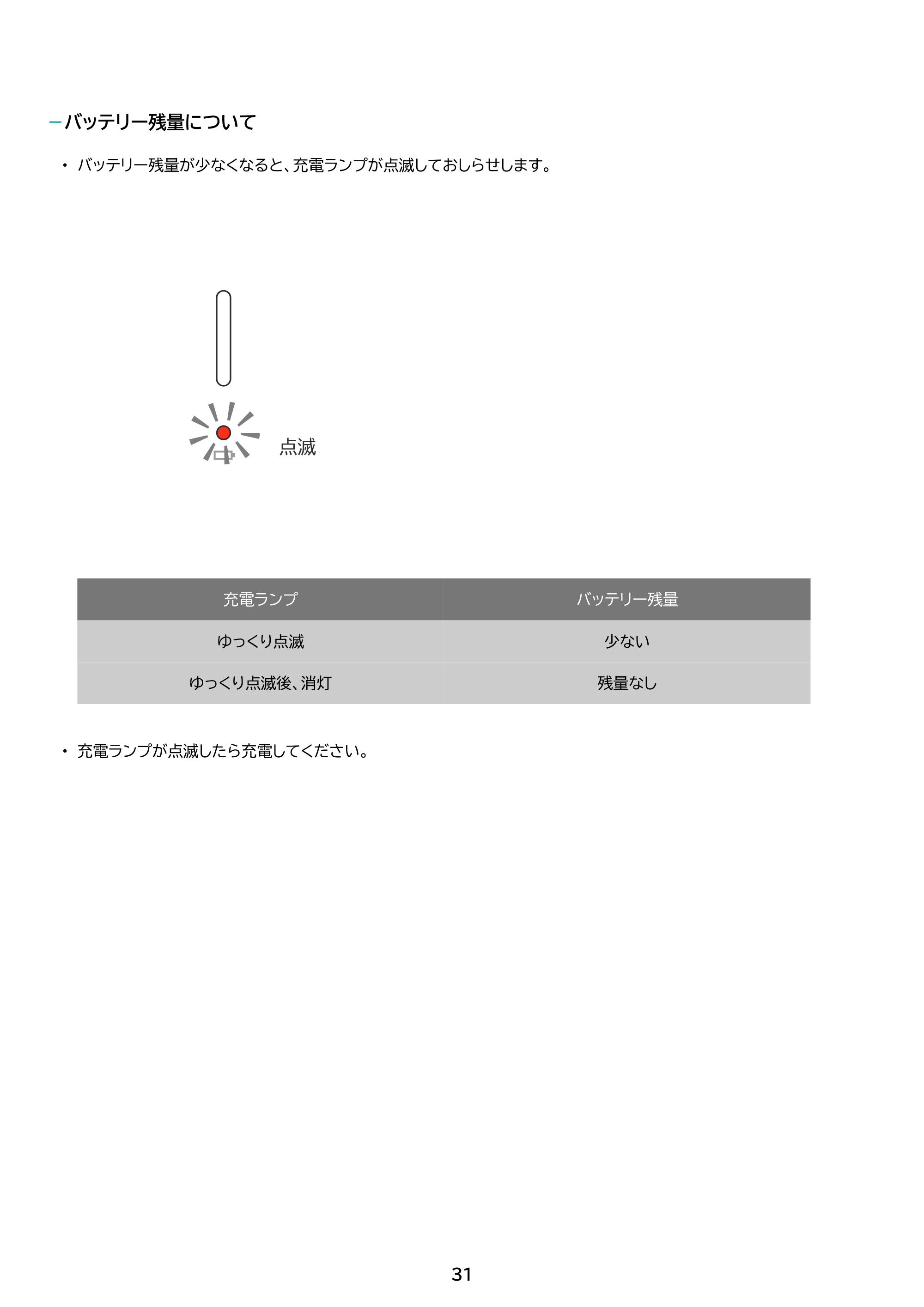 アイリスオーヤマ SCD-U2P 取扱説明書 — 原本ページ — 31ページ