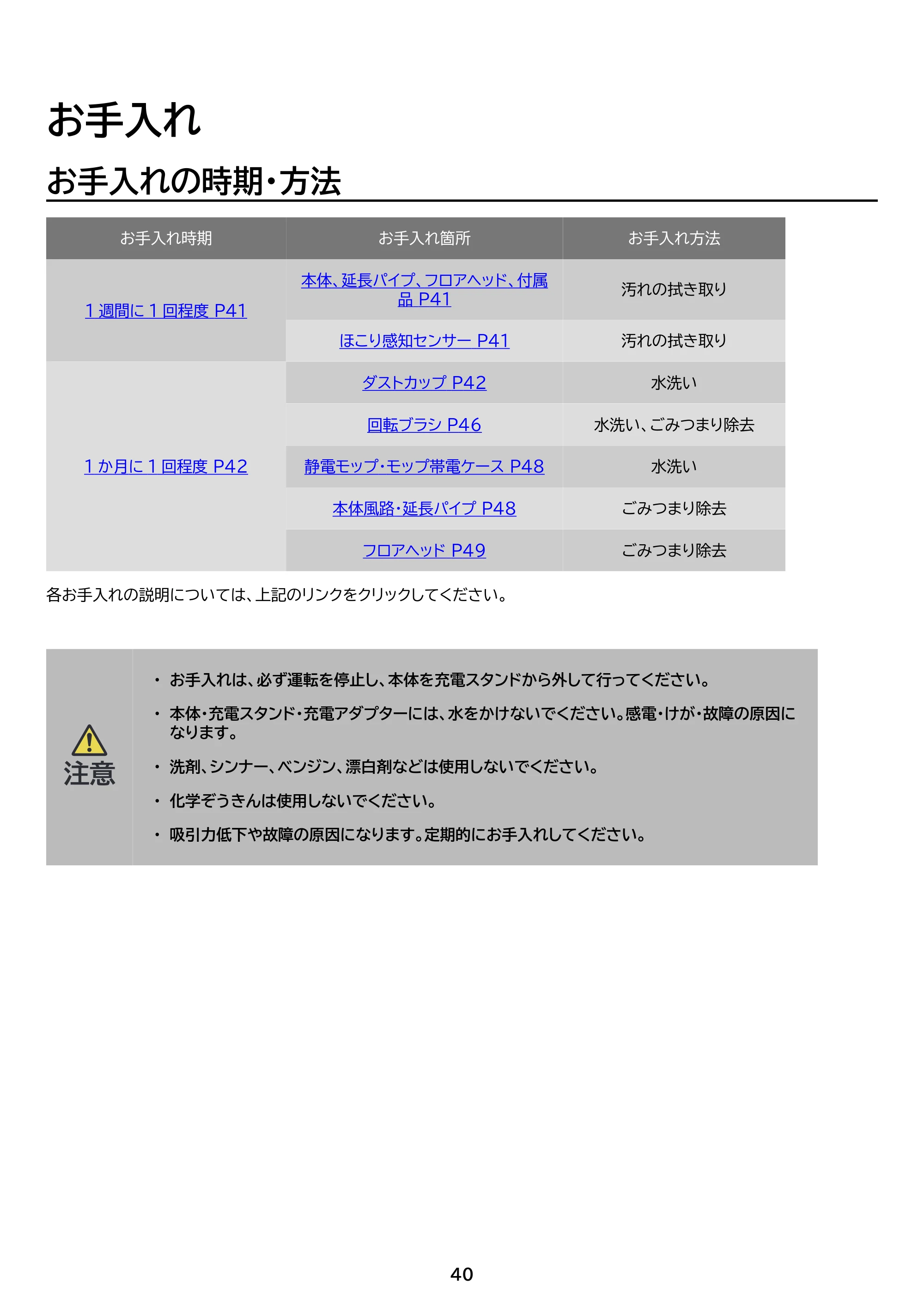 アイリスオーヤマ SCD-U2P 取扱説明書 — 原本ページ — 40ページ