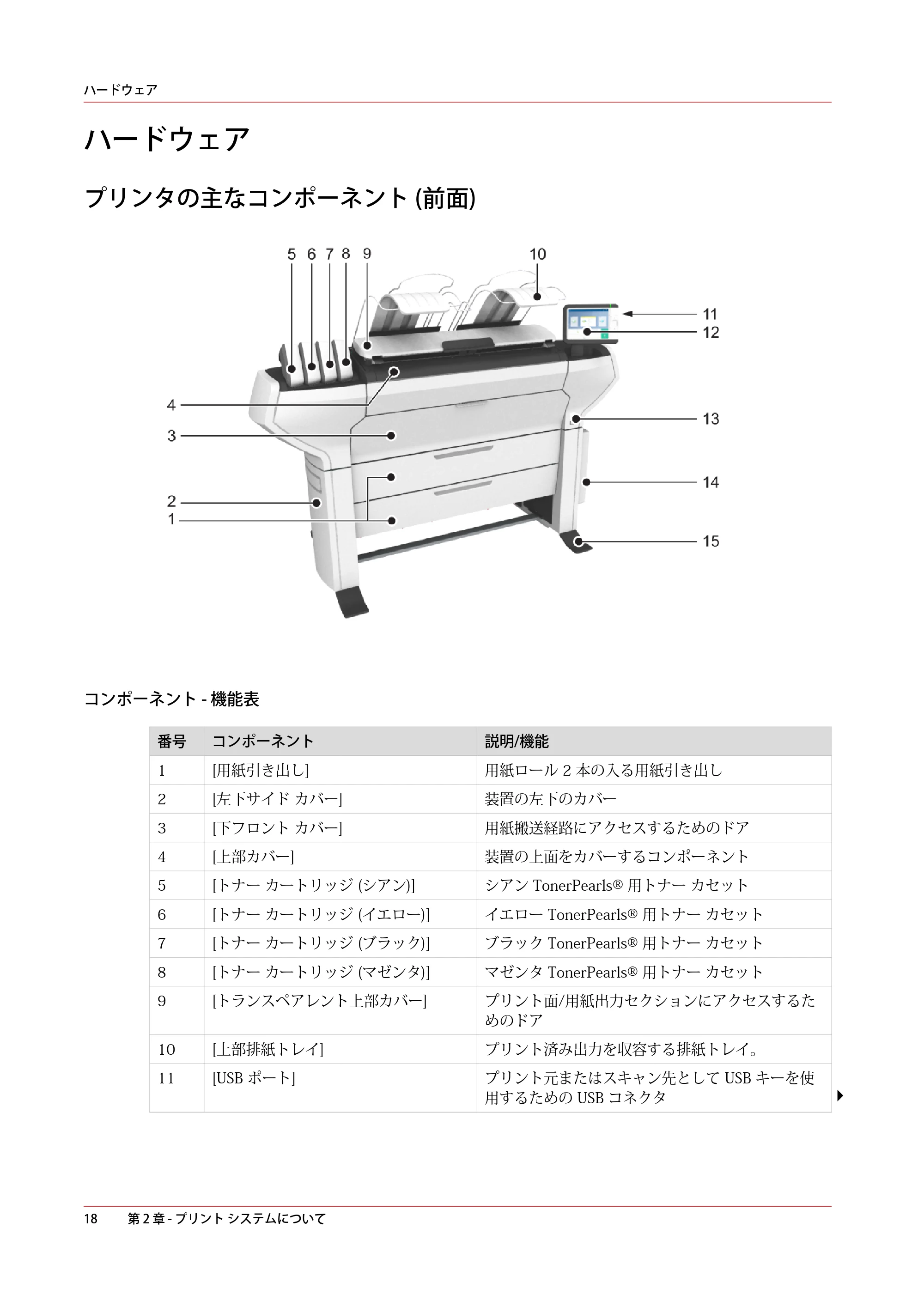 キヤノン ColorWave 3600 操作ガイド 2021年10月2日掲載 （PDF形式／20.61Mバイト） — ハードウェア — 原本ページ — 18ページ