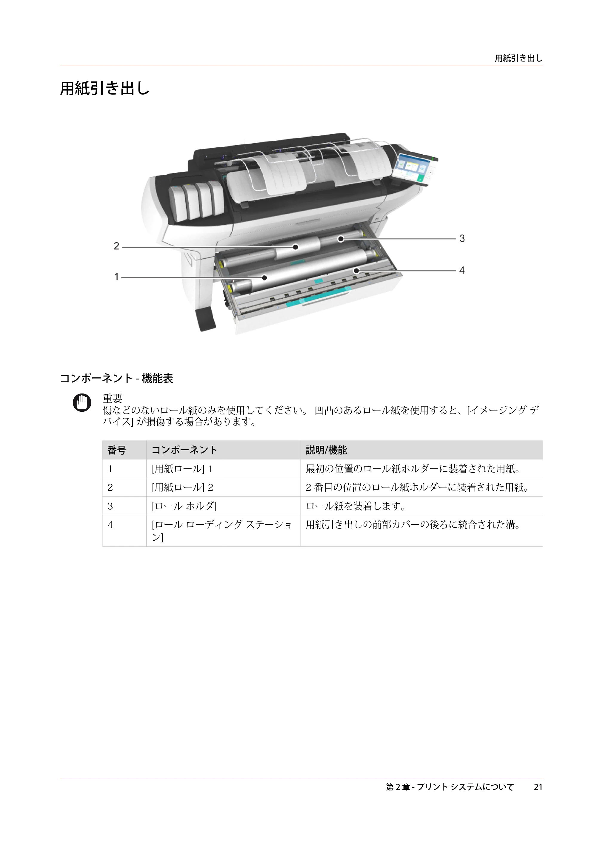 キヤノン ColorWave 3600 操作ガイド 2021年10月2日掲載 （PDF形式／20.61Mバイト） — 用紙引き出し — 原本ページ — 21ページ