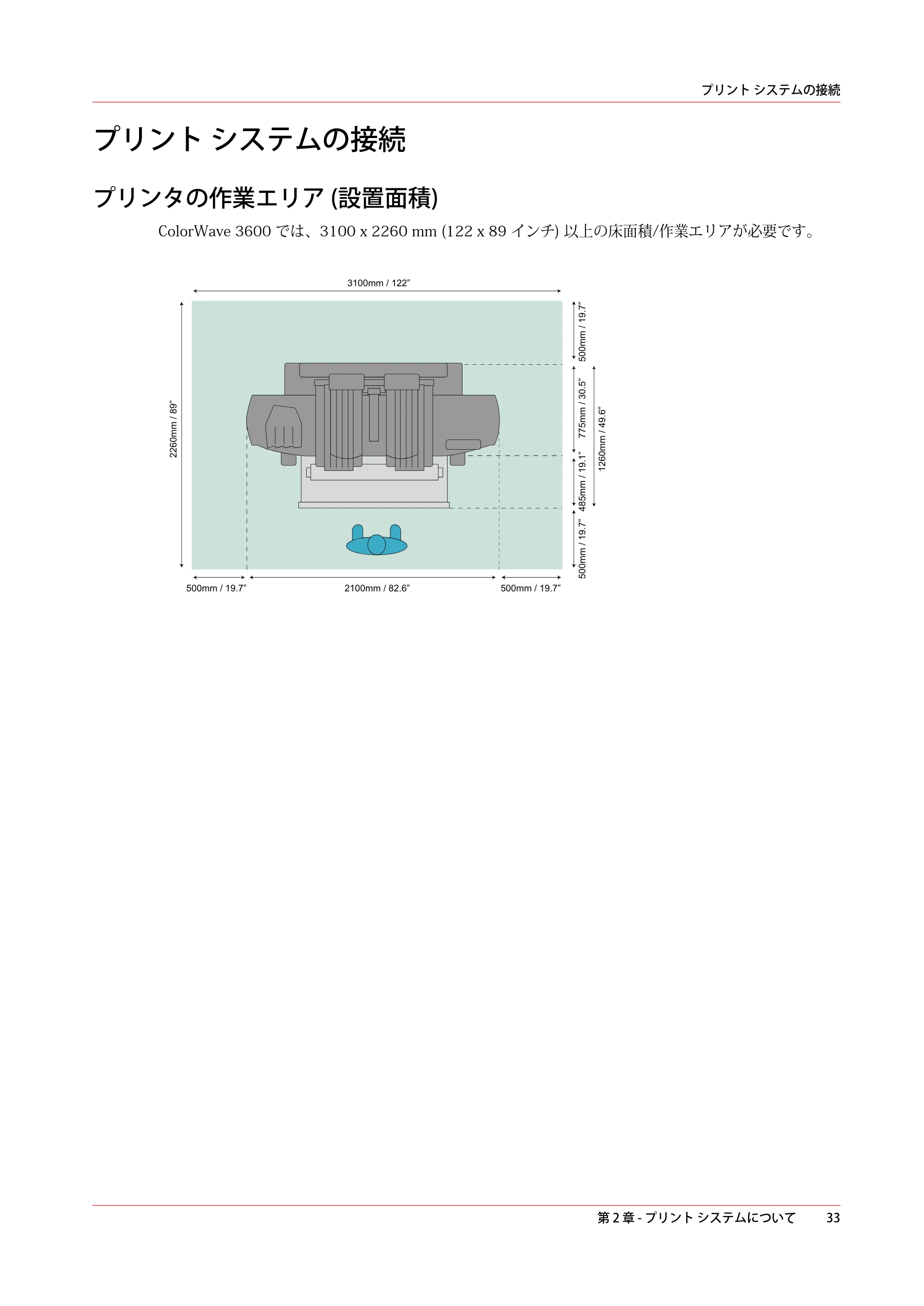 キヤノン ColorWave 3600 操作ガイド 2021年10月2日掲載 （PDF形式／20.61Mバイト） — プリント システムの接続 — 原本ページ — 33ページ