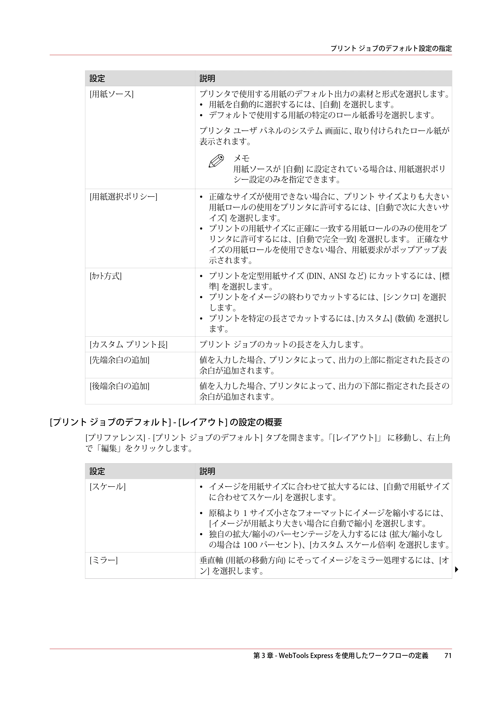 キヤノン ColorWave 3600 操作ガイド 2021年10月2日掲載 （PDF形式／20.61Mバイト） — 原本ページ — 71ページ