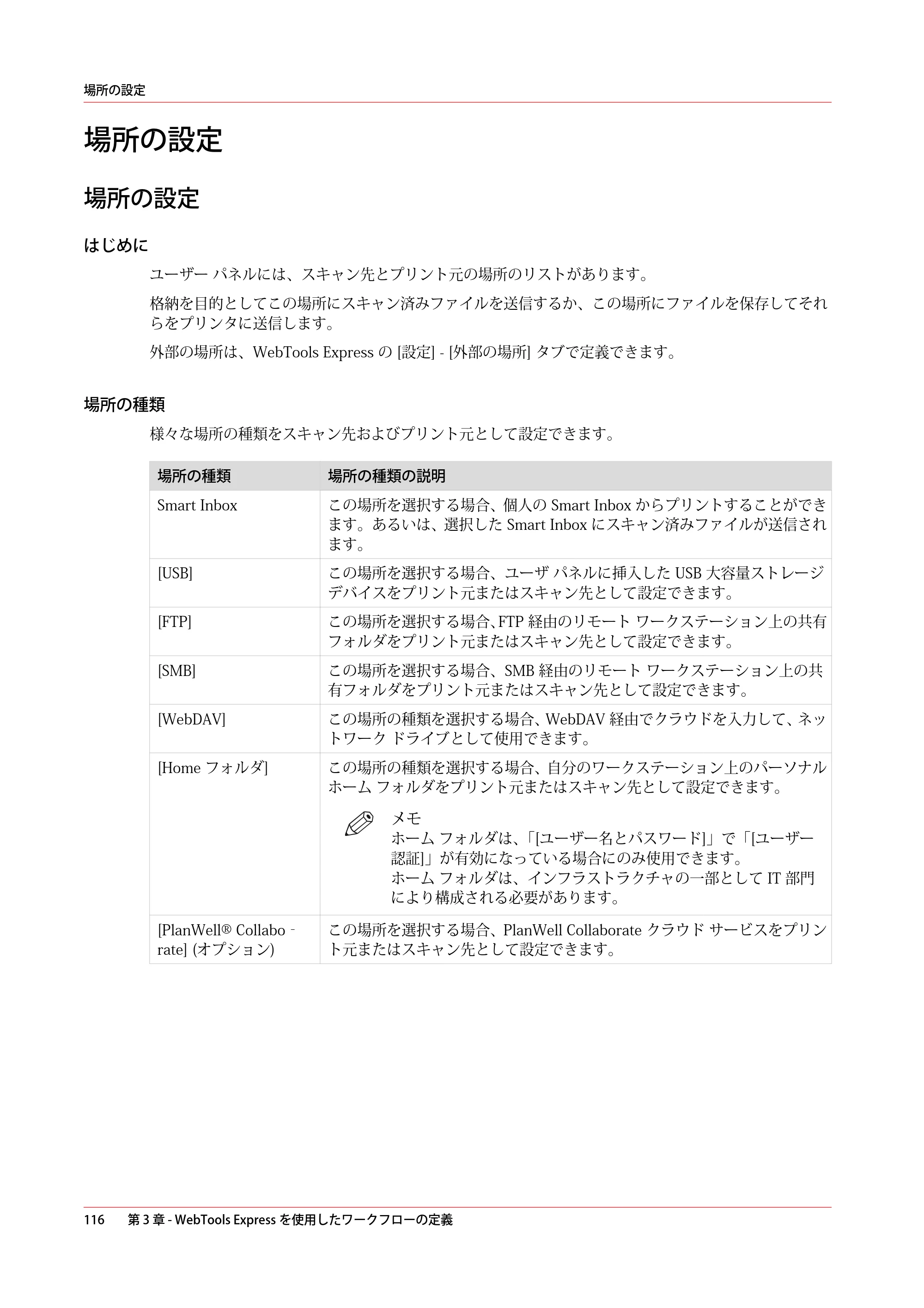 キヤノン ColorWave 3600 操作ガイド 2021年10月2日掲載 （PDF形式／20.61Mバイト） — 場所の設定 — 原本ページ — 116ページ