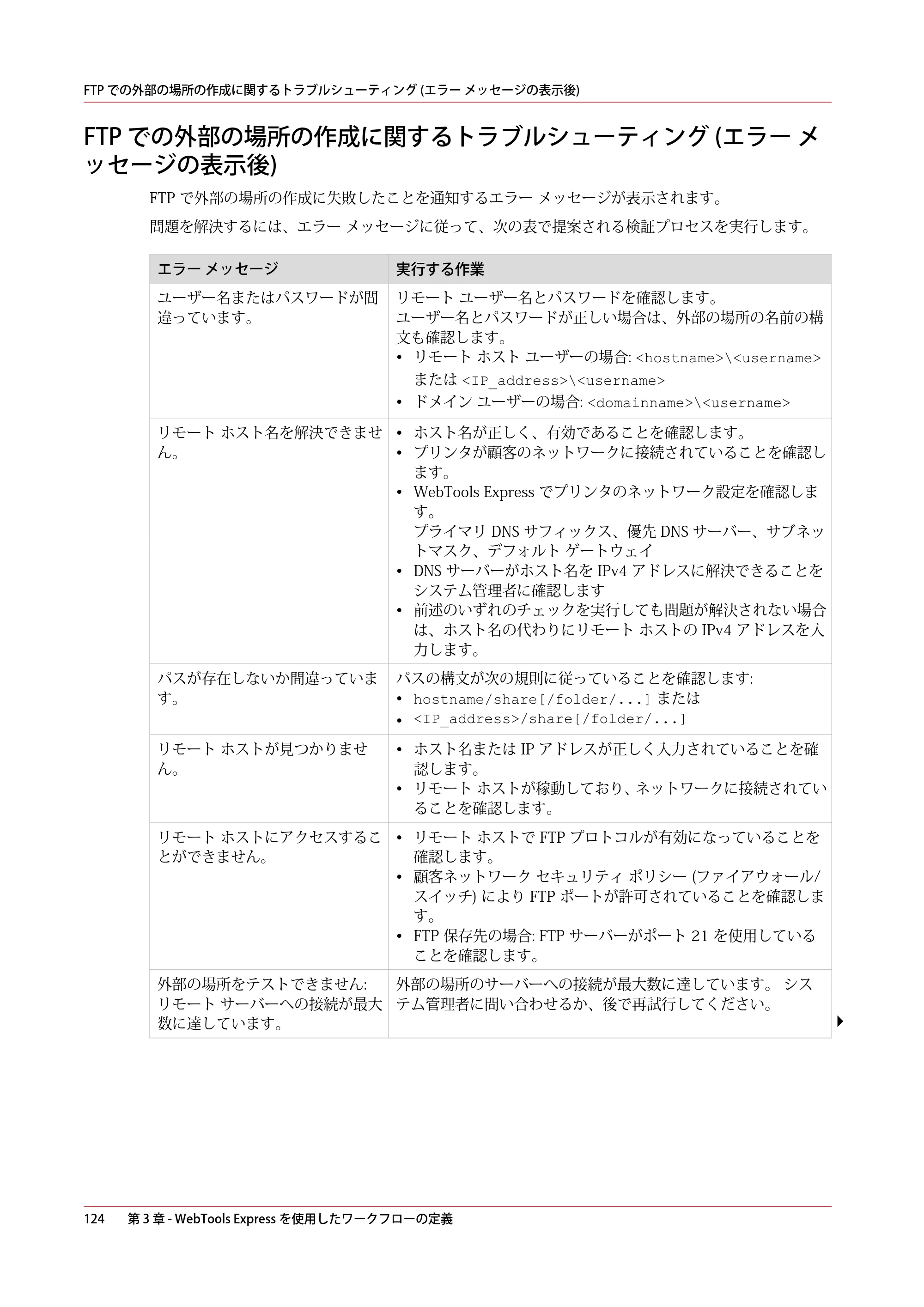 キヤノン ColorWave 3600 操作ガイド 2021年10月2日掲載 （PDF形式／20.61Mバイト） — FTP での外部の場所の作成に関するトラブルシューティング (エラー メッセージの表示後) — 原本ページ — 124ページ
