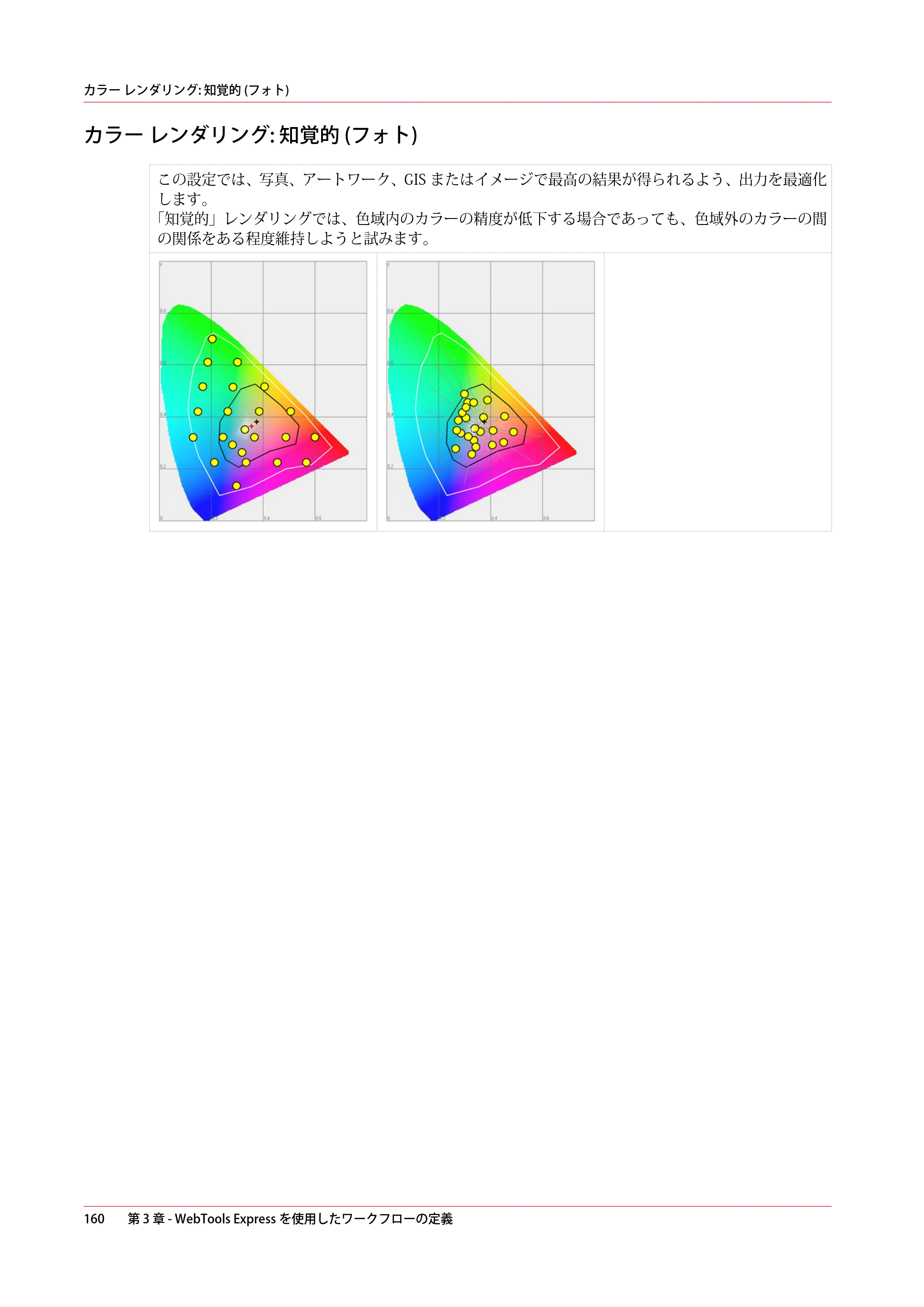 キヤノン ColorWave 3600 操作ガイド 2021年10月2日掲載 （PDF形式／20.61Mバイト） — カラー レンダリング: 知覚的 (フォト) — 原本ページ — 160ページ