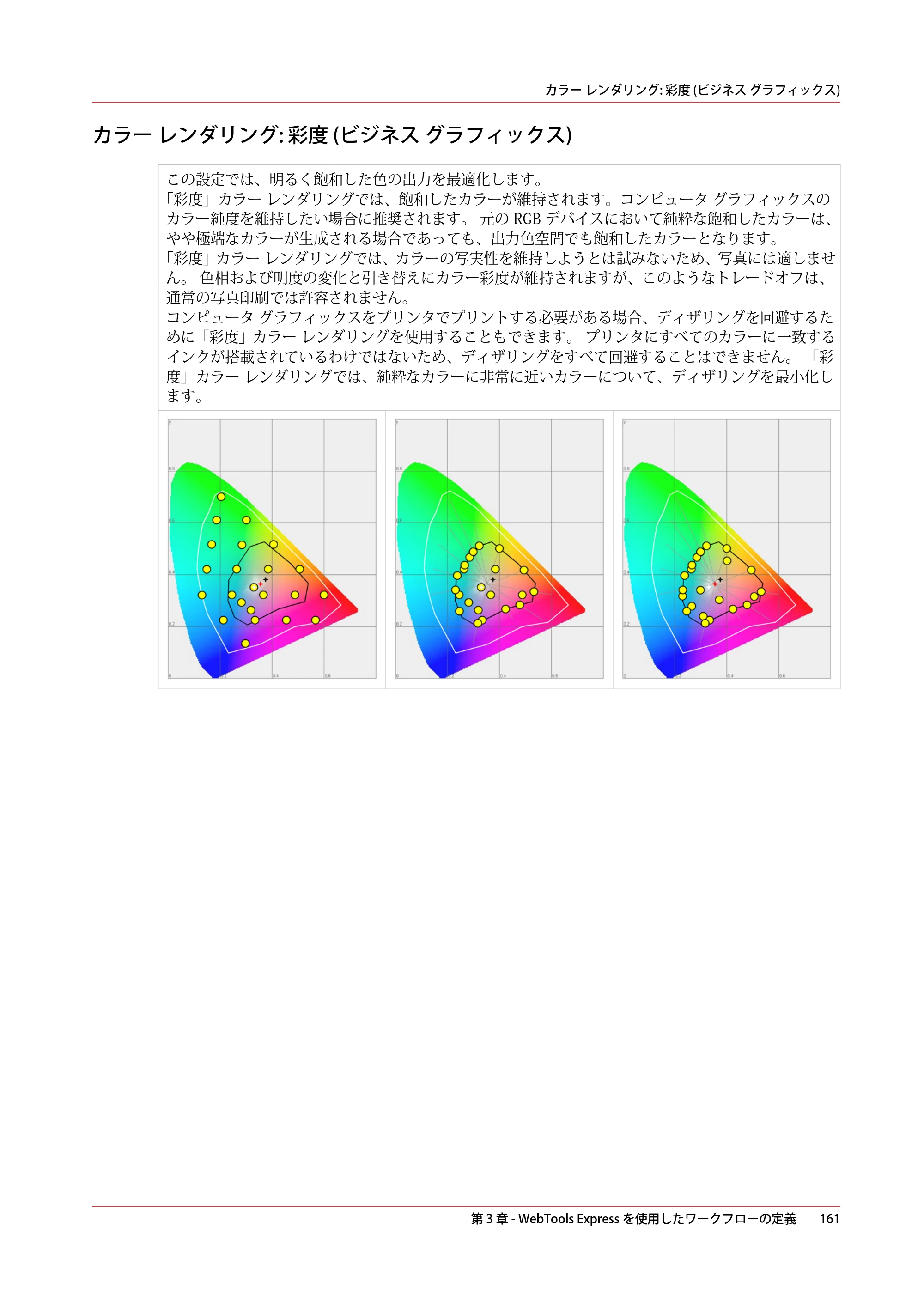 キヤノン ColorWave 3600 操作ガイド 2021年10月2日掲載 （PDF形式／20.61Mバイト） — カラー レンダリング: 彩度 (ビジネス グラフィックス) — 原本ページ — 161ページ