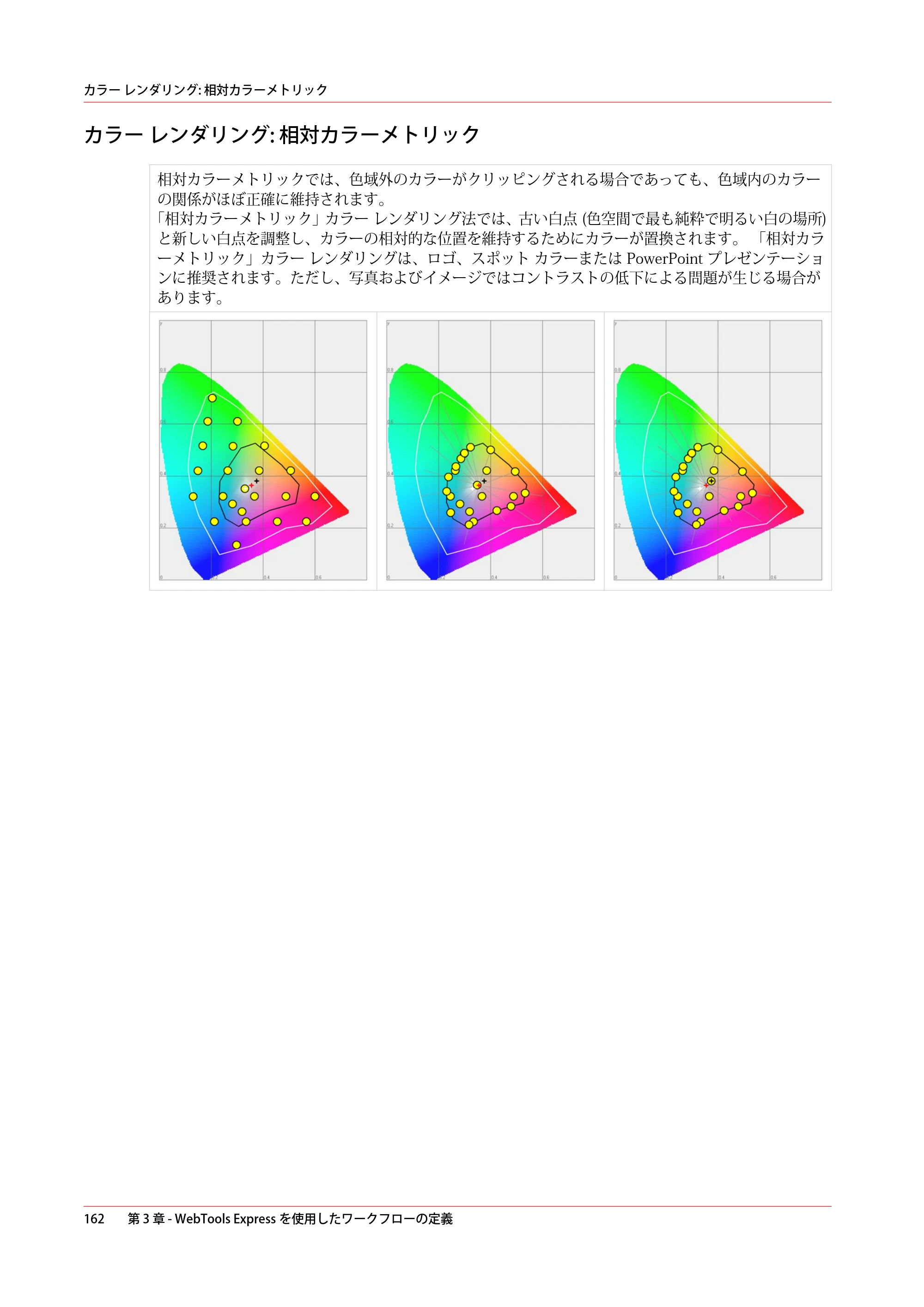 キヤノン ColorWave 3600 操作ガイド 2021年10月2日掲載 （PDF形式／20.61Mバイト） — カラー レンダリング: 相対カラーメトリック — 原本ページ — 162ページ