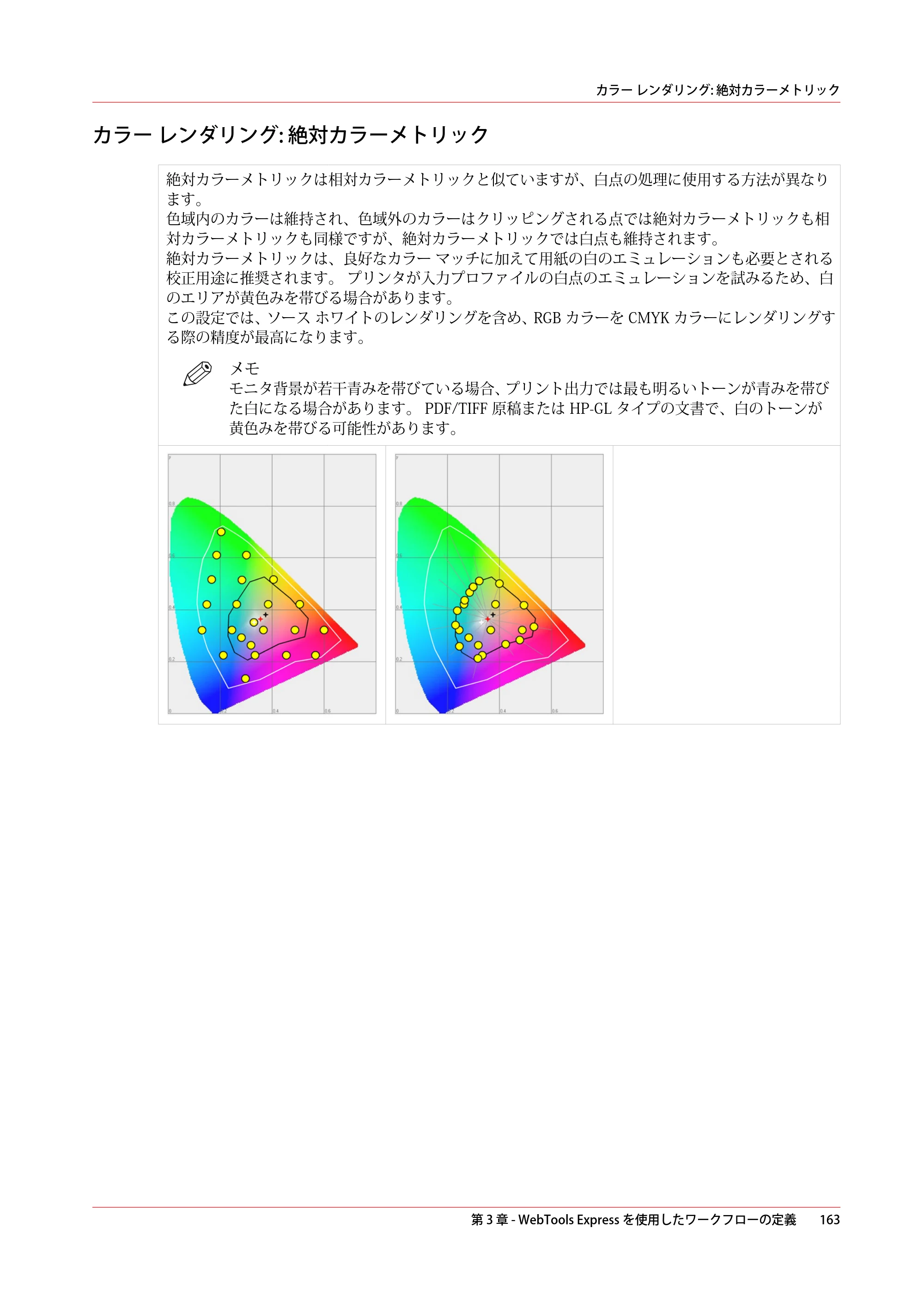 キヤノン ColorWave 3600 操作ガイド 2021年10月2日掲載 （PDF形式／20.61Mバイト） — カラー レンダリング: 絶対カラーメトリック — 原本ページ — 163ページ