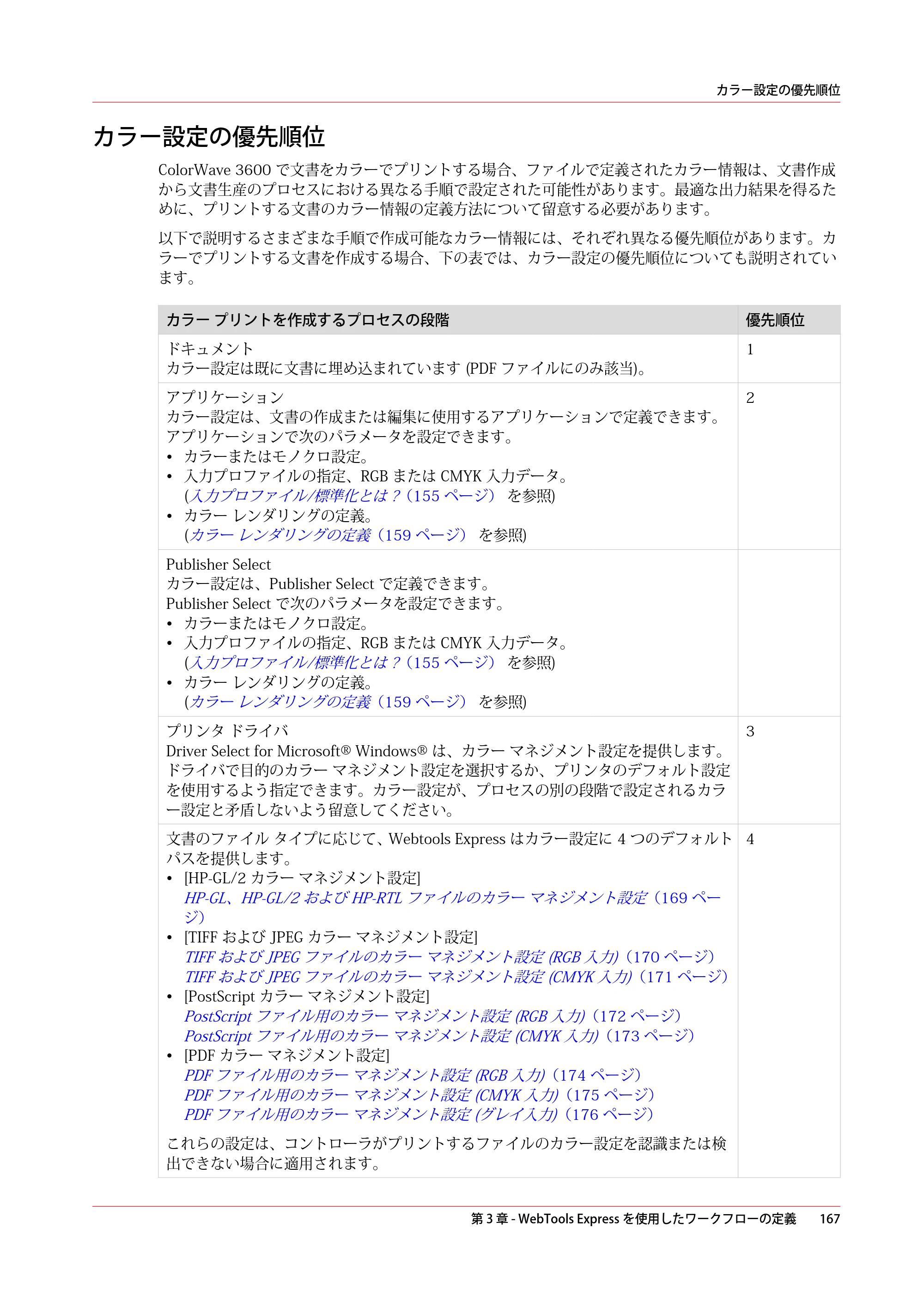 キヤノン ColorWave 3600 操作ガイド 2021年10月2日掲載 （PDF形式／20.61Mバイト） — カラー設定の優先順位 — 原本ページ — 167ページ