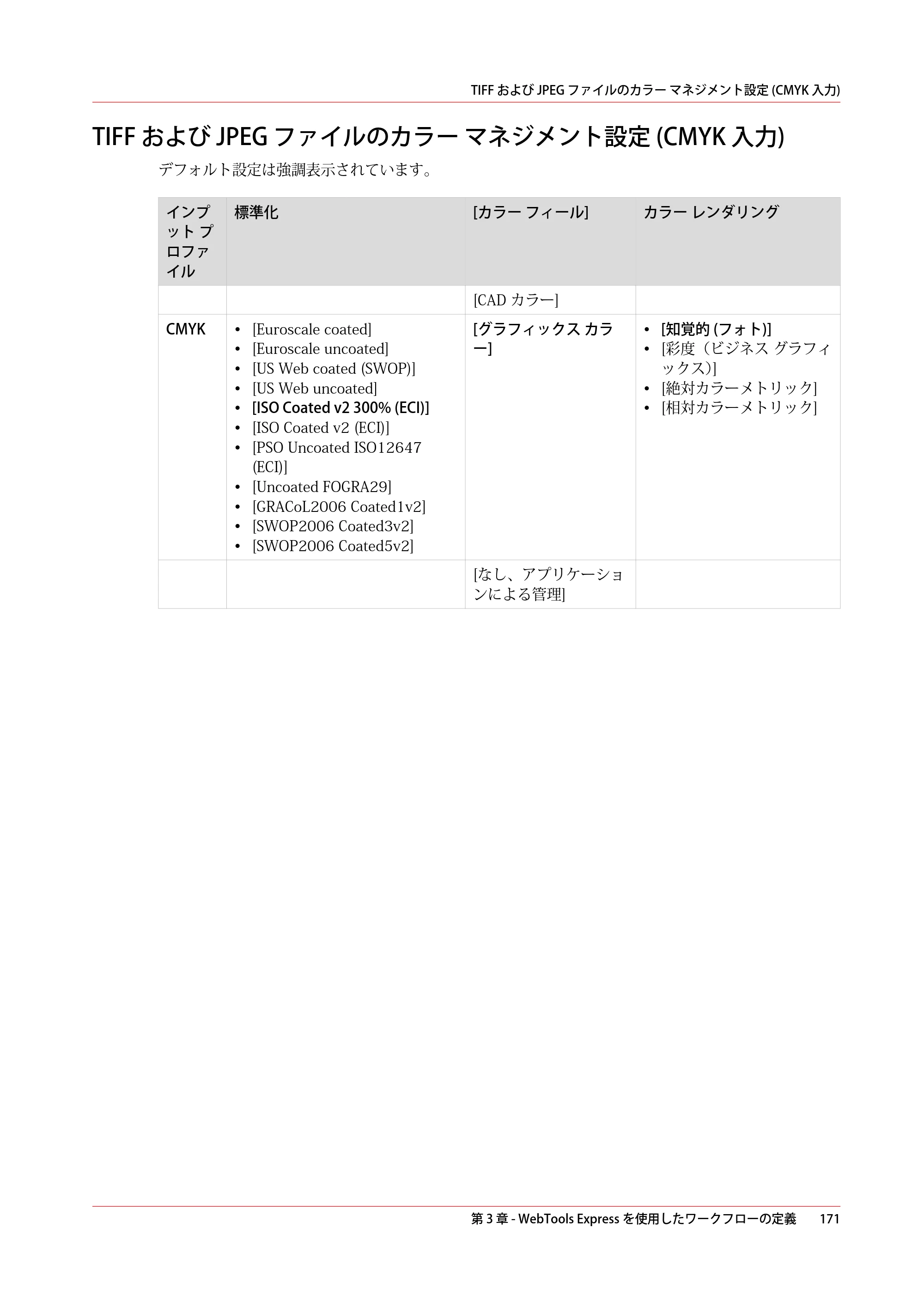 キヤノン ColorWave 3600 操作ガイド 2021年10月2日掲載 （PDF形式／20.61Mバイト） — TIFF および JPEG ファイルのカラー マネジメント設定 (CMYK 入力) — 原本ページ — 171ページ