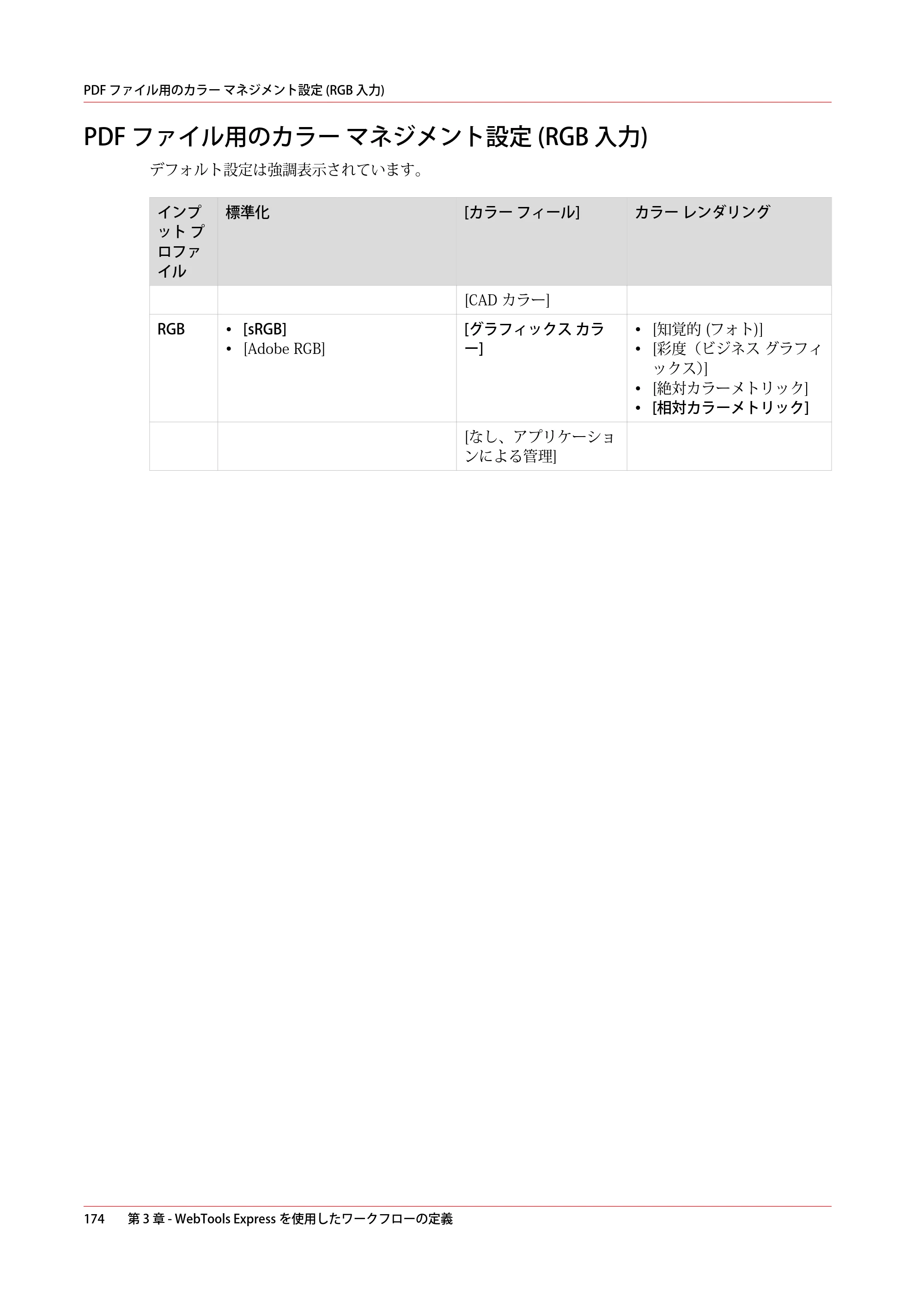 キヤノン ColorWave 3600 操作ガイド 2021年10月2日掲載 （PDF形式／20.61Mバイト） — PDF ファイル用のカラー マネジメント設定 (RGB 入力) — 原本ページ — 174ページ