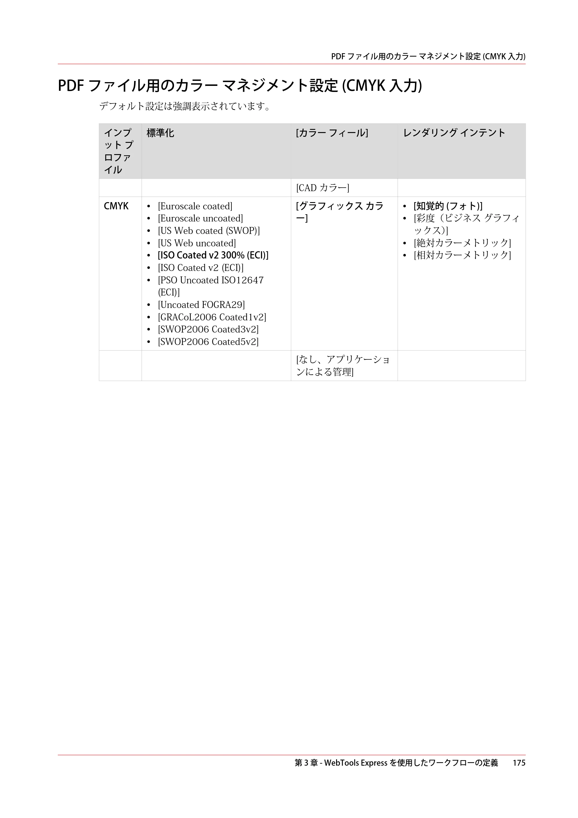 キヤノン ColorWave 3600 操作ガイド 2021年10月2日掲載 （PDF形式／20.61Mバイト） — PDF ファイル用のカラー マネジメント設定 (CMYK 入力) — 原本ページ — 175ページ