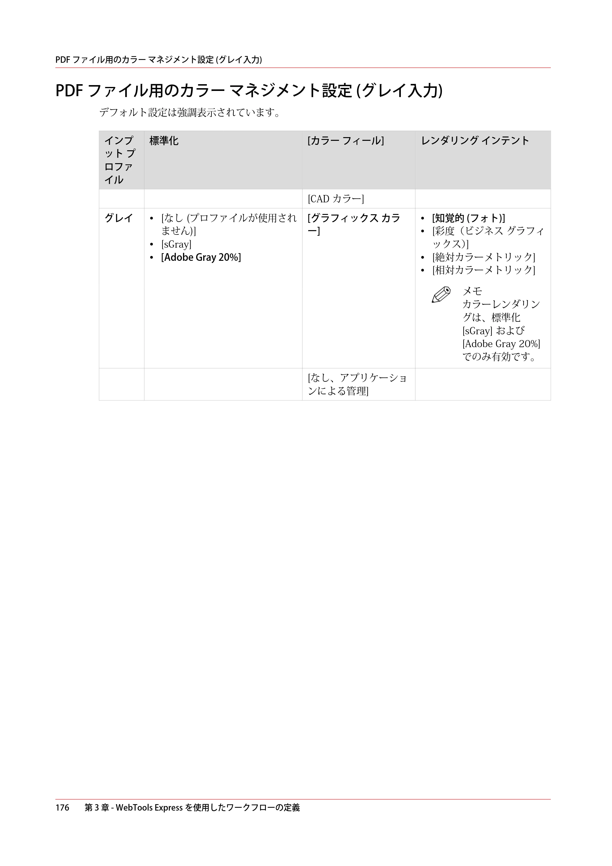 キヤノン ColorWave 3600 操作ガイド 2021年10月2日掲載 （PDF形式／20.61Mバイト） — PDF ファイル用のカラー マネジメント設定 (グレイ入力) — 原本ページ — 176ページ