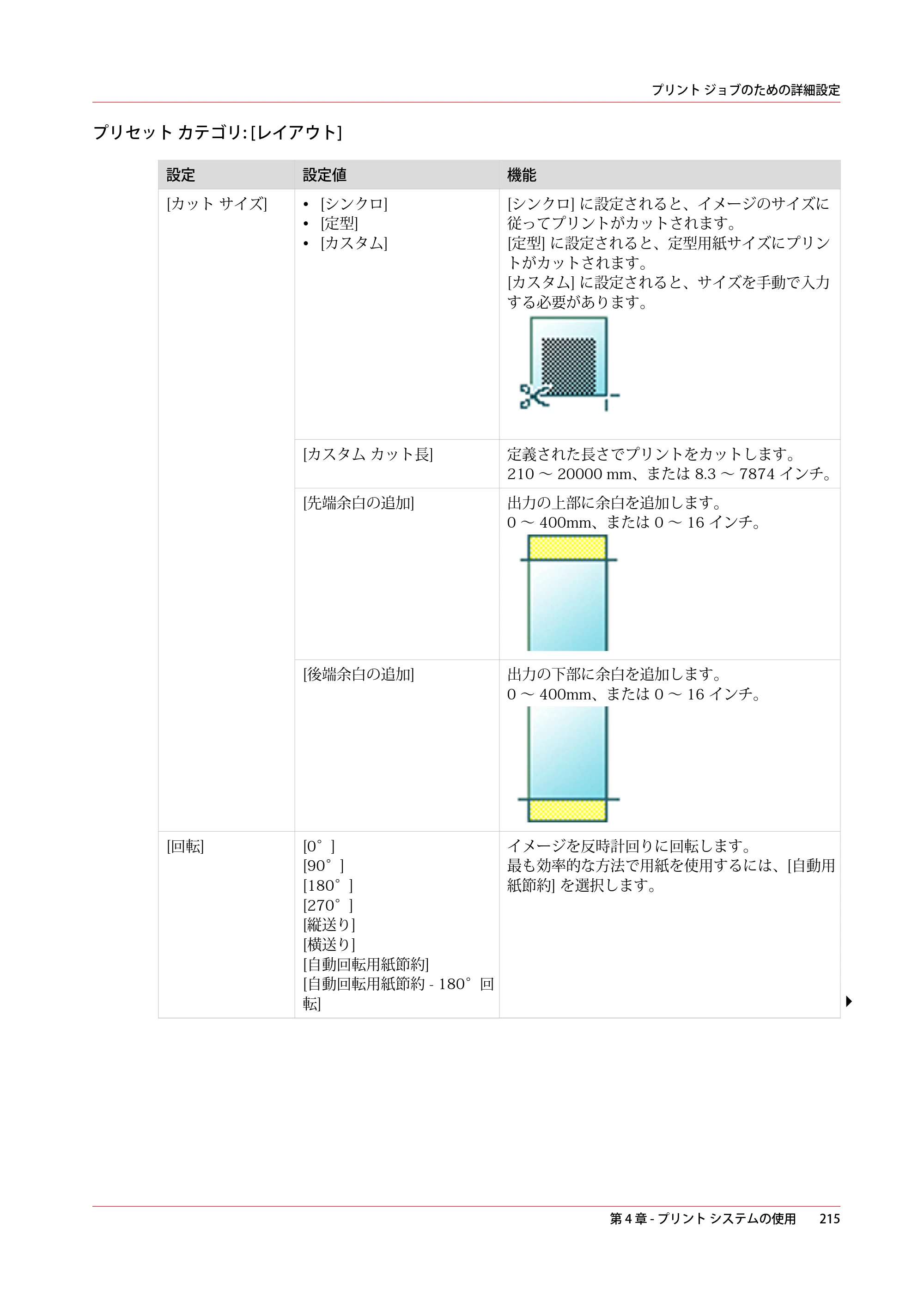キヤノン ColorWave 3600 操作ガイド 2021年10月2日掲載 （PDF形式／20.61Mバイト） — 原本ページ — 215ページ