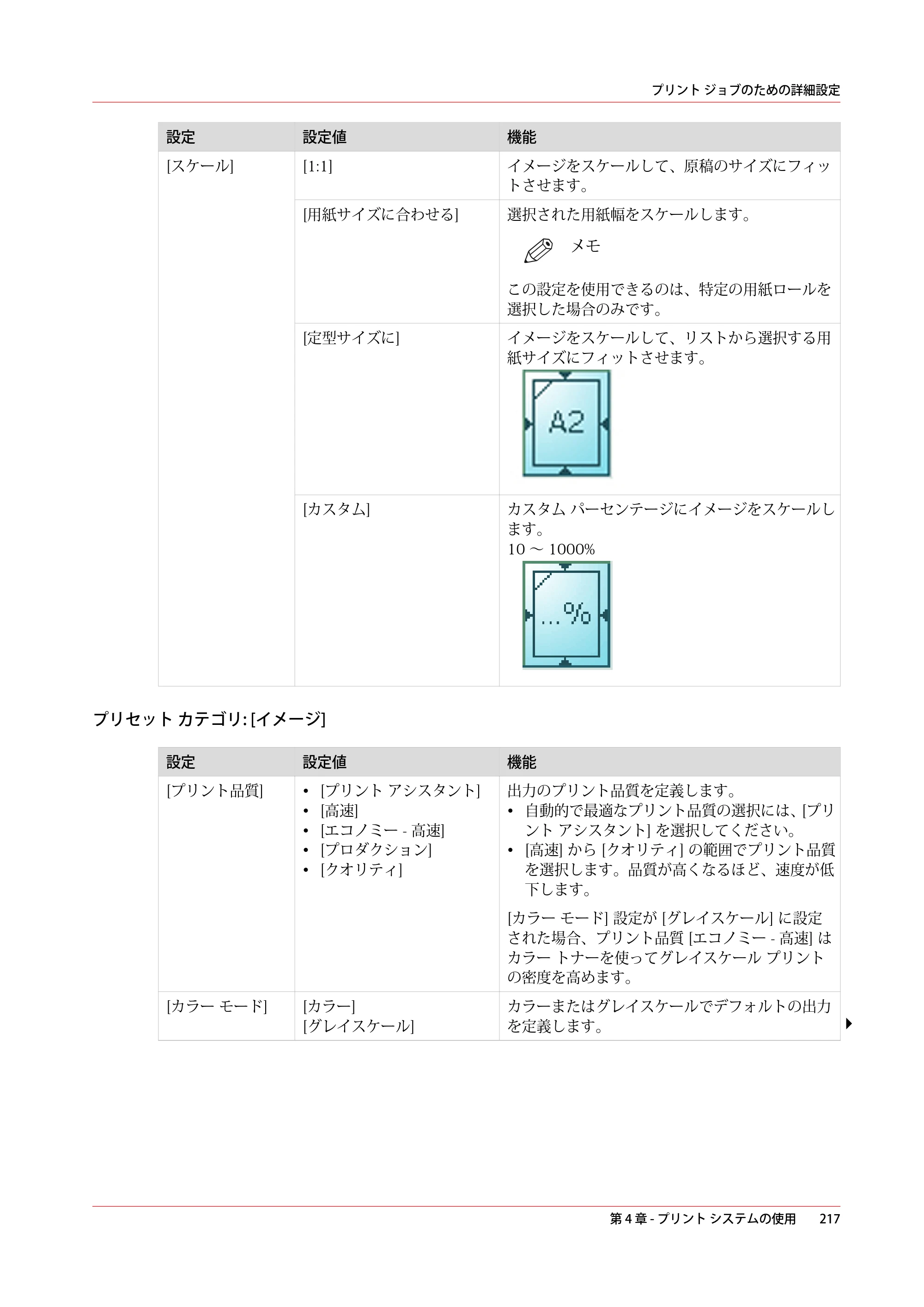 キヤノン ColorWave 3600 操作ガイド 2021年10月2日掲載 （PDF形式／20.61Mバイト） — 原本ページ — 217ページ