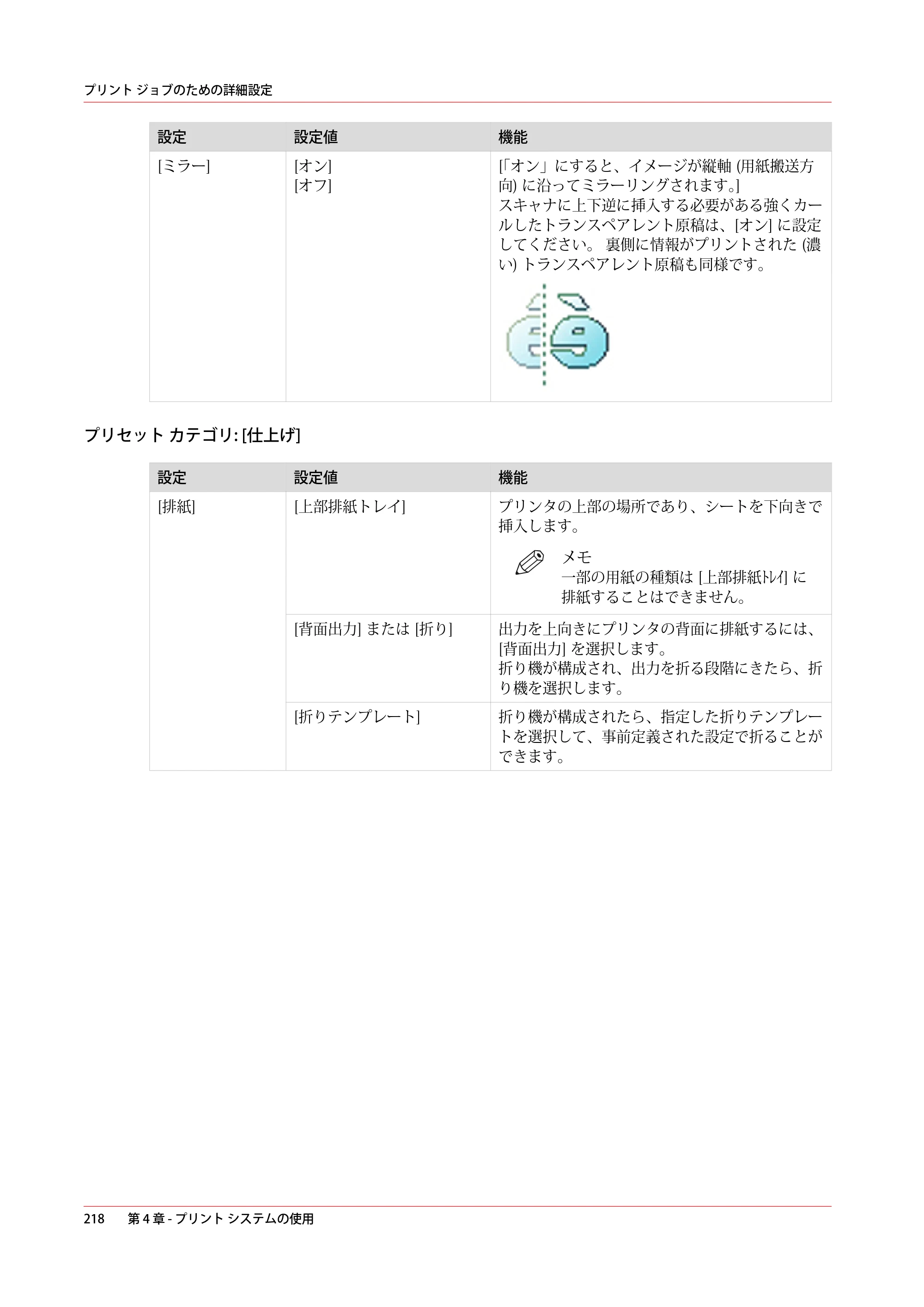 キヤノン ColorWave 3600 操作ガイド 2021年10月2日掲載 （PDF形式／20.61Mバイト） — 原本ページ — 218ページ