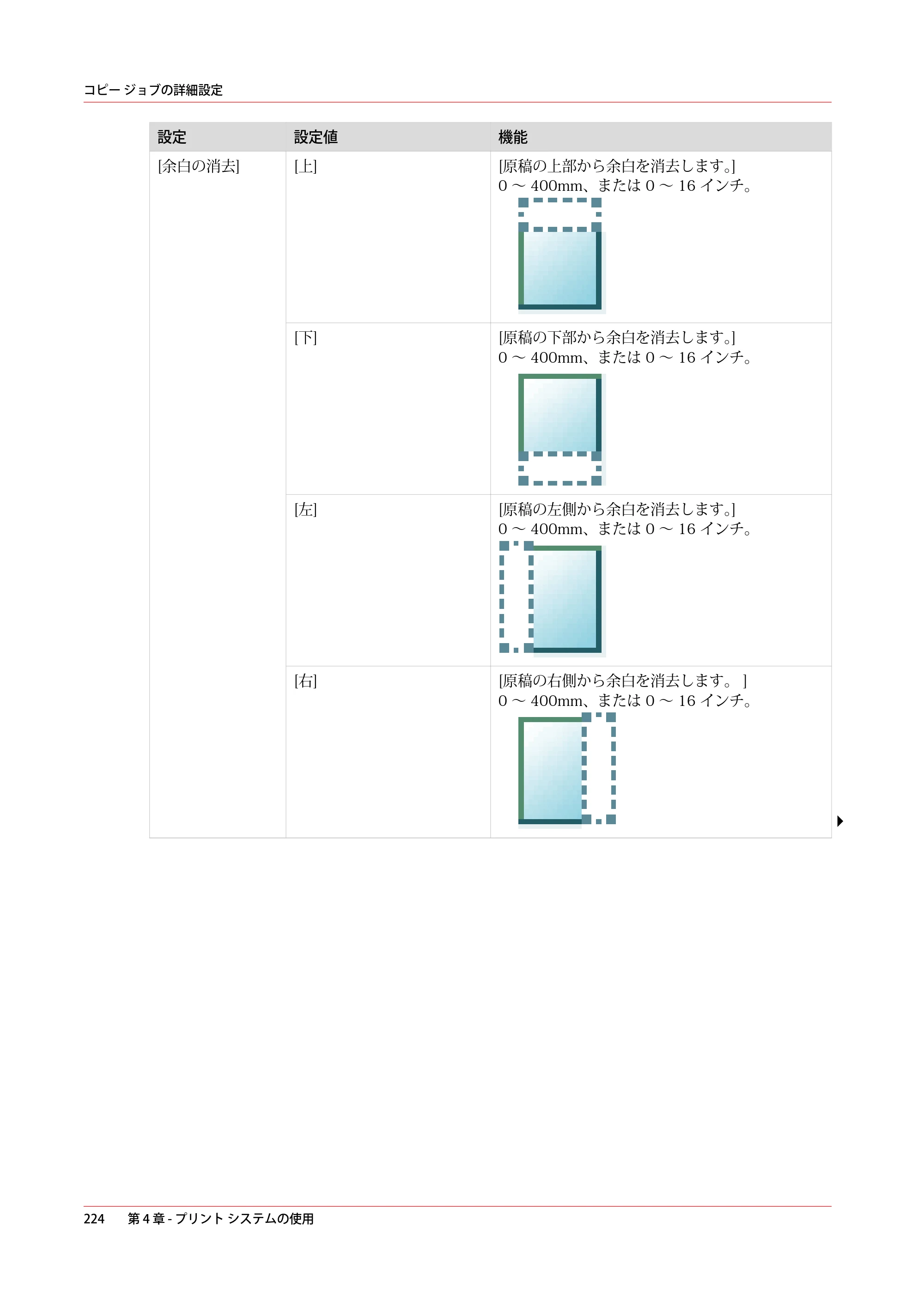 キヤノン ColorWave 3600 操作ガイド 2021年10月2日掲載 （PDF形式／20.61Mバイト） — 原本ページ — 224ページ