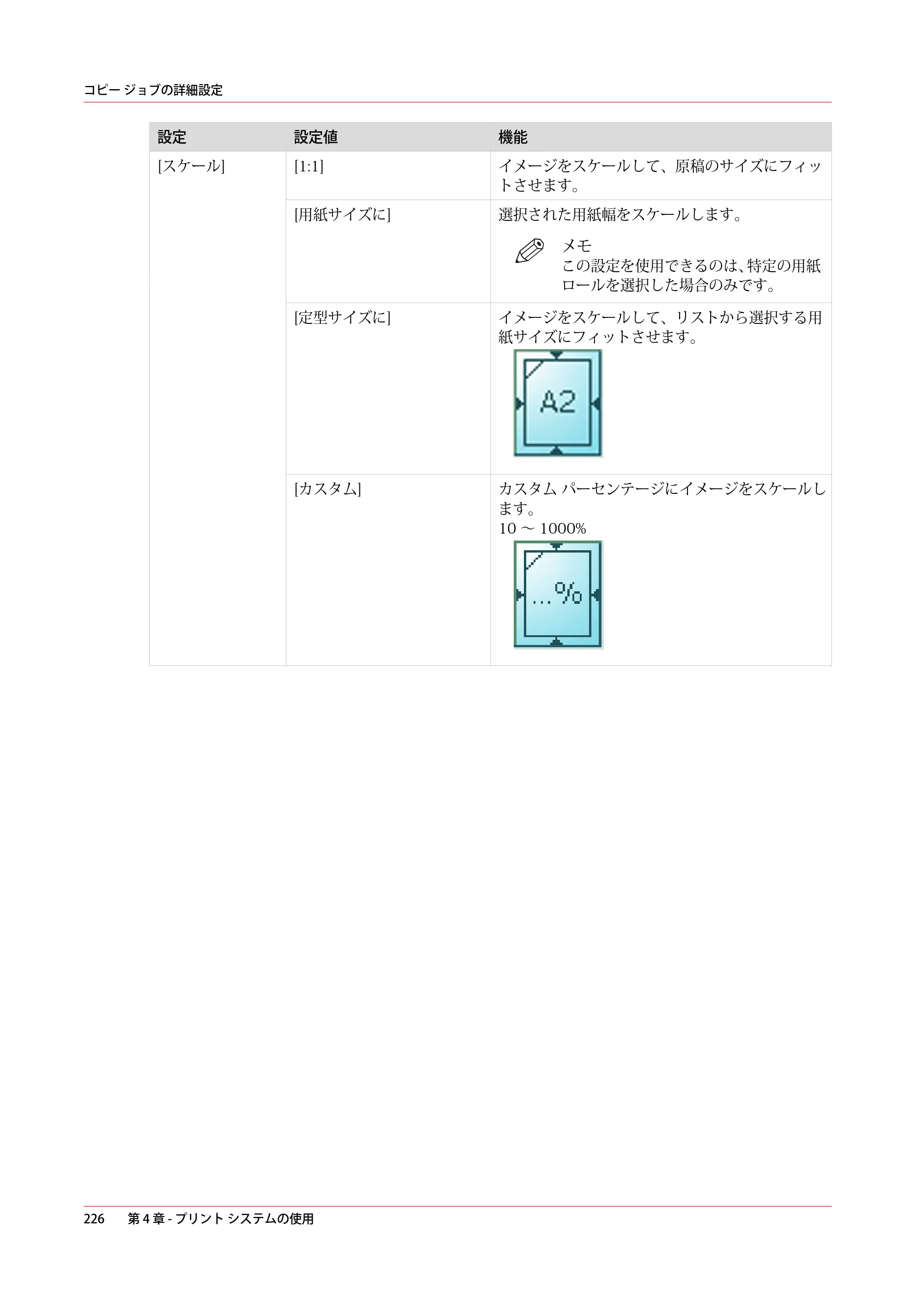 キヤノン ColorWave 3600 操作ガイド 2021年10月2日掲載 （PDF形式／20.61Mバイト） — 原本ページ — 226ページ