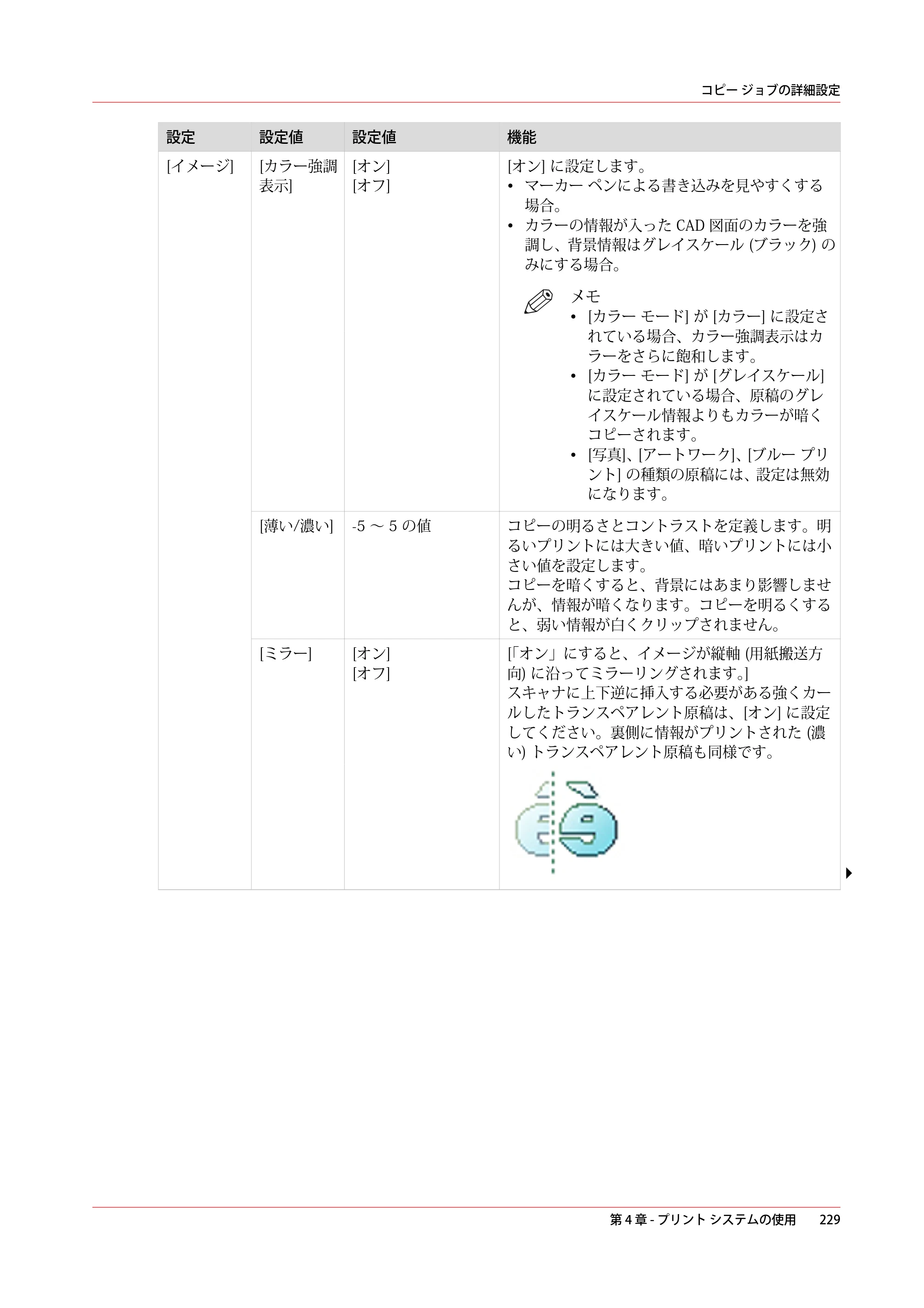 キヤノン ColorWave 3600 操作ガイド 2021年10月2日掲載 （PDF形式／20.61Mバイト） — 原本ページ — 229ページ