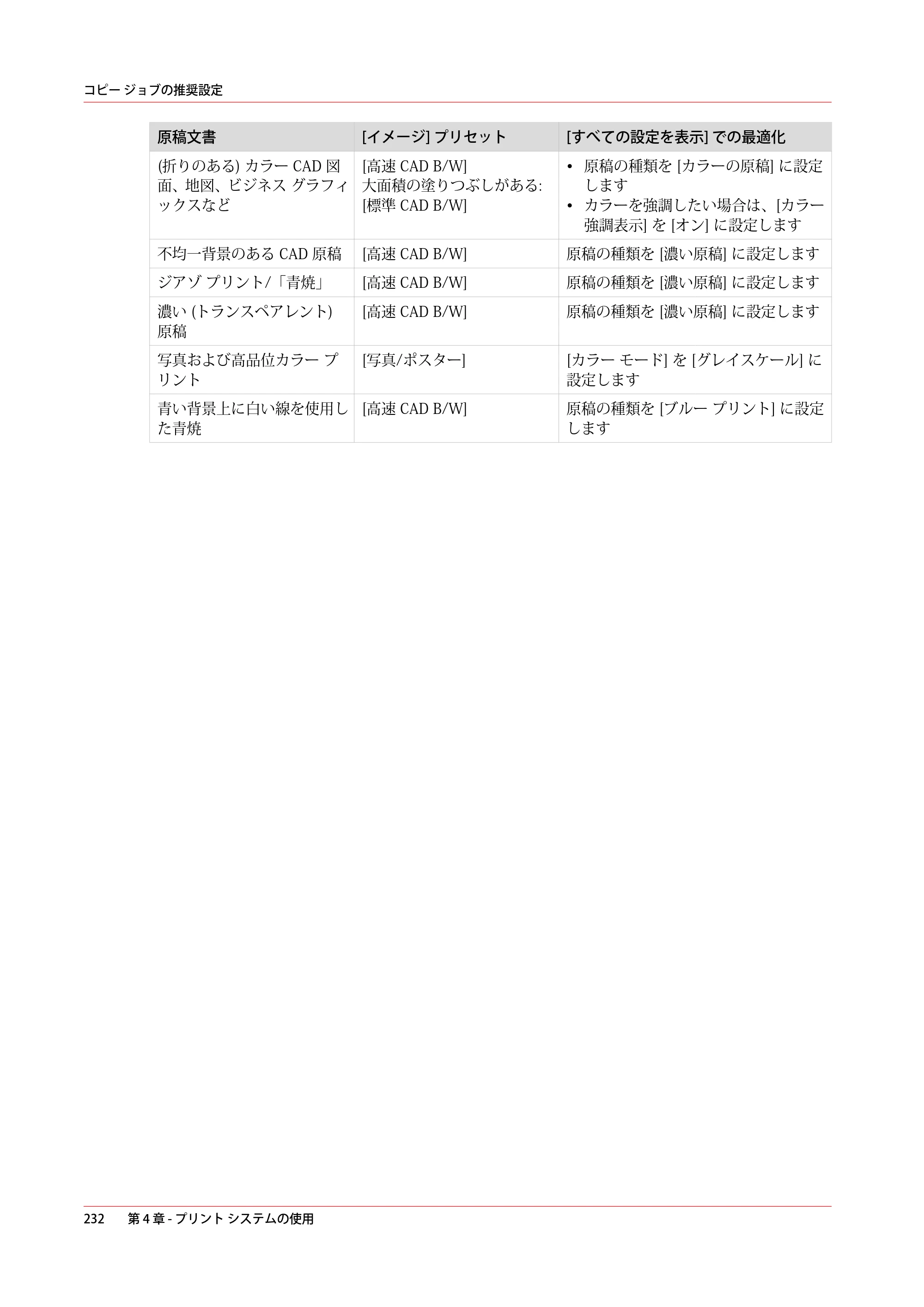 キヤノン ColorWave 3600 操作ガイド 2021年10月2日掲載 （PDF形式／20.61Mバイト） — 原本ページ — 232ページ