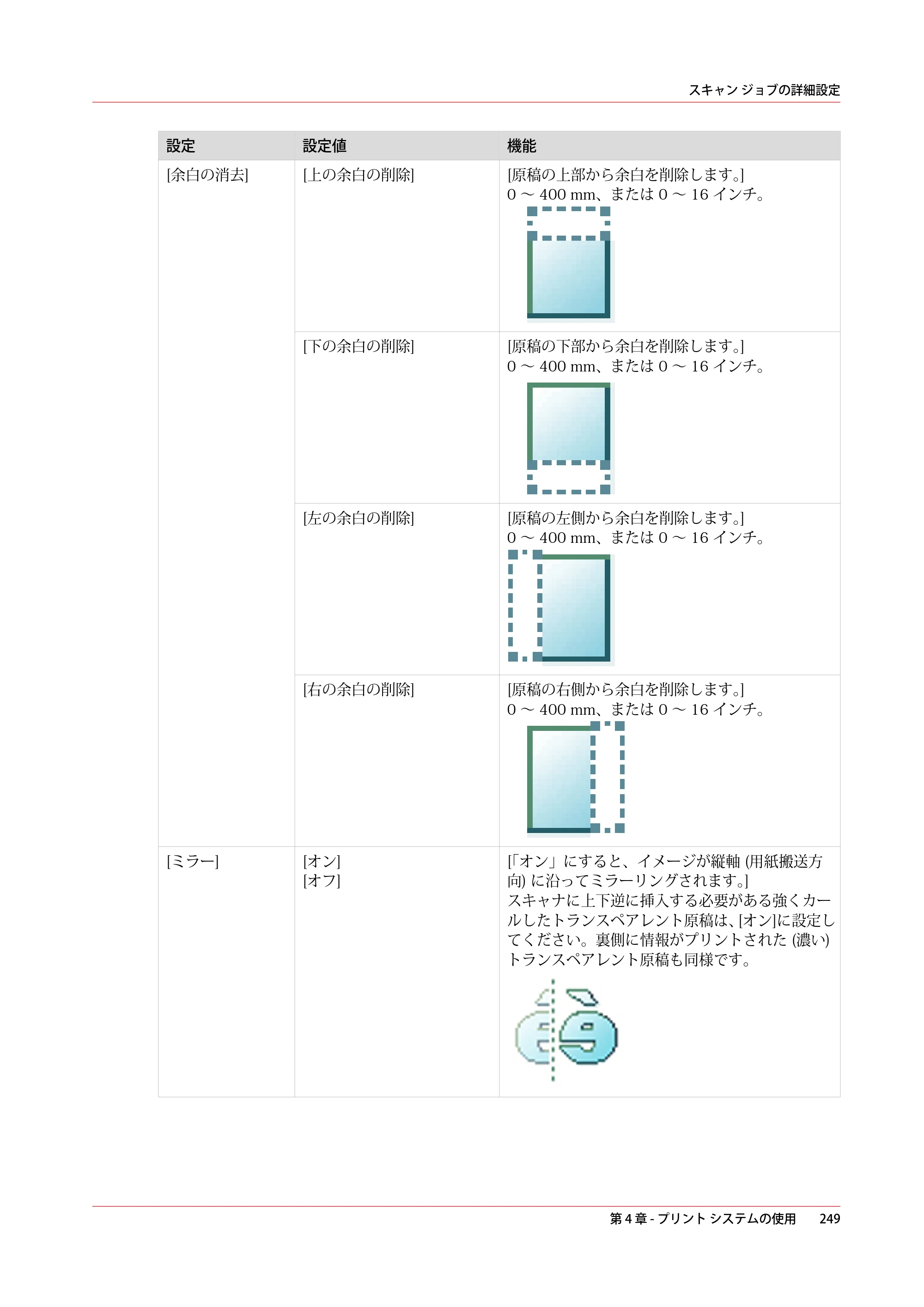 キヤノン ColorWave 3600 操作ガイド 2021年10月2日掲載 （PDF形式／20.61Mバイト） — 原本ページ — 249ページ