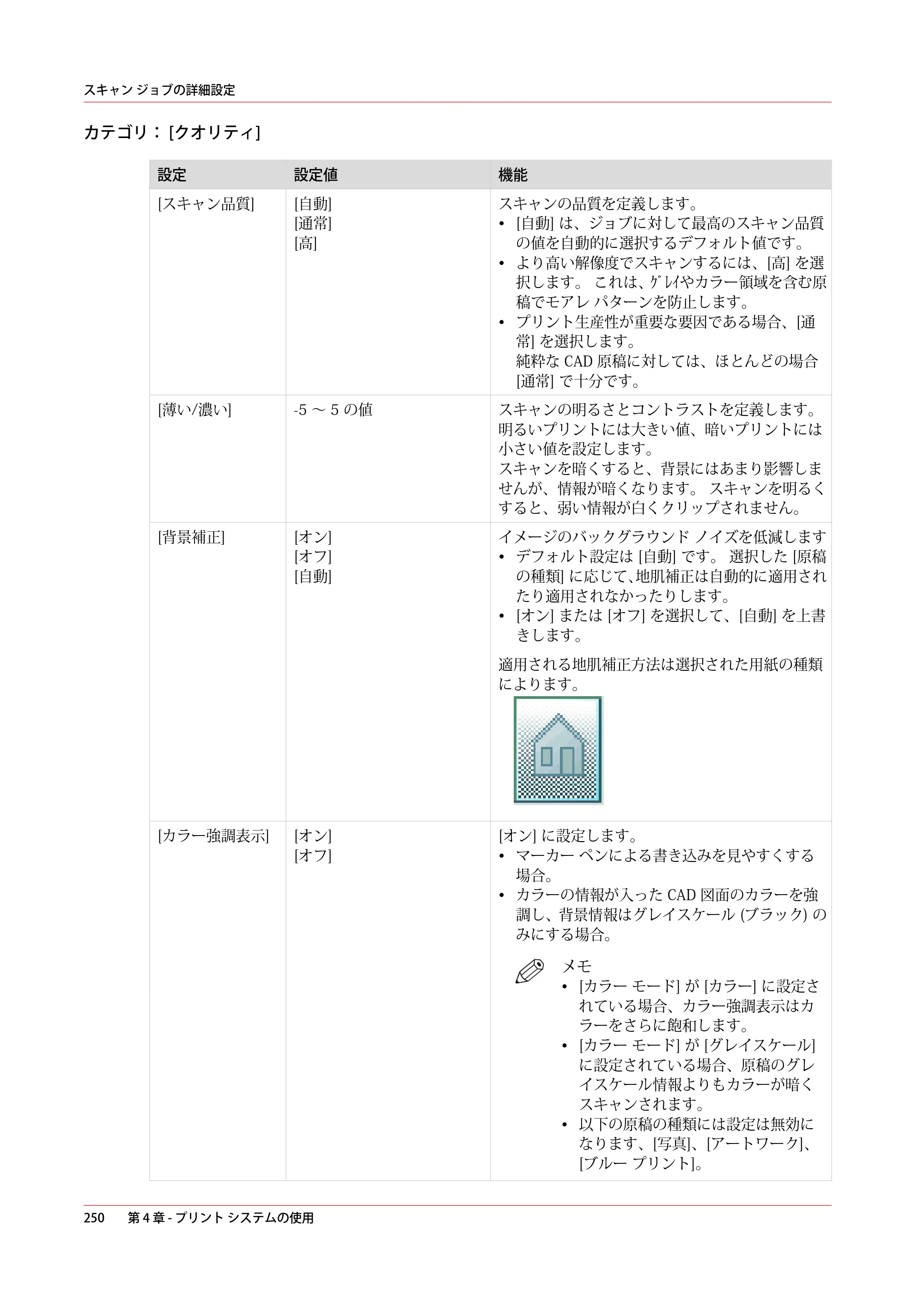 キヤノン ColorWave 3600 操作ガイド 2021年10月2日掲載 （PDF形式／20.61Mバイト） — 原本ページ — 250ページ