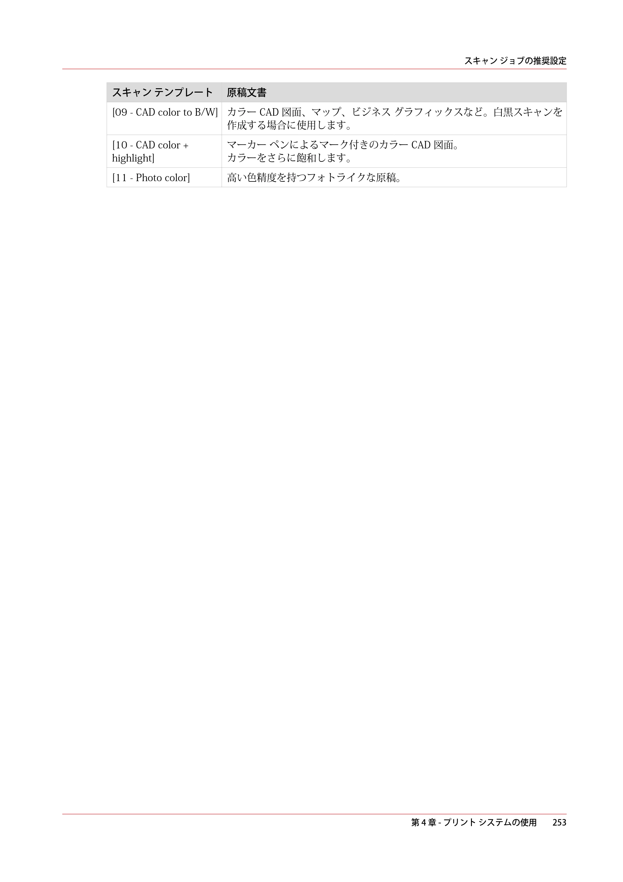 キヤノン ColorWave 3600 操作ガイド 2021年10月2日掲載 （PDF形式／20.61Mバイト） — 原本ページ — 253ページ