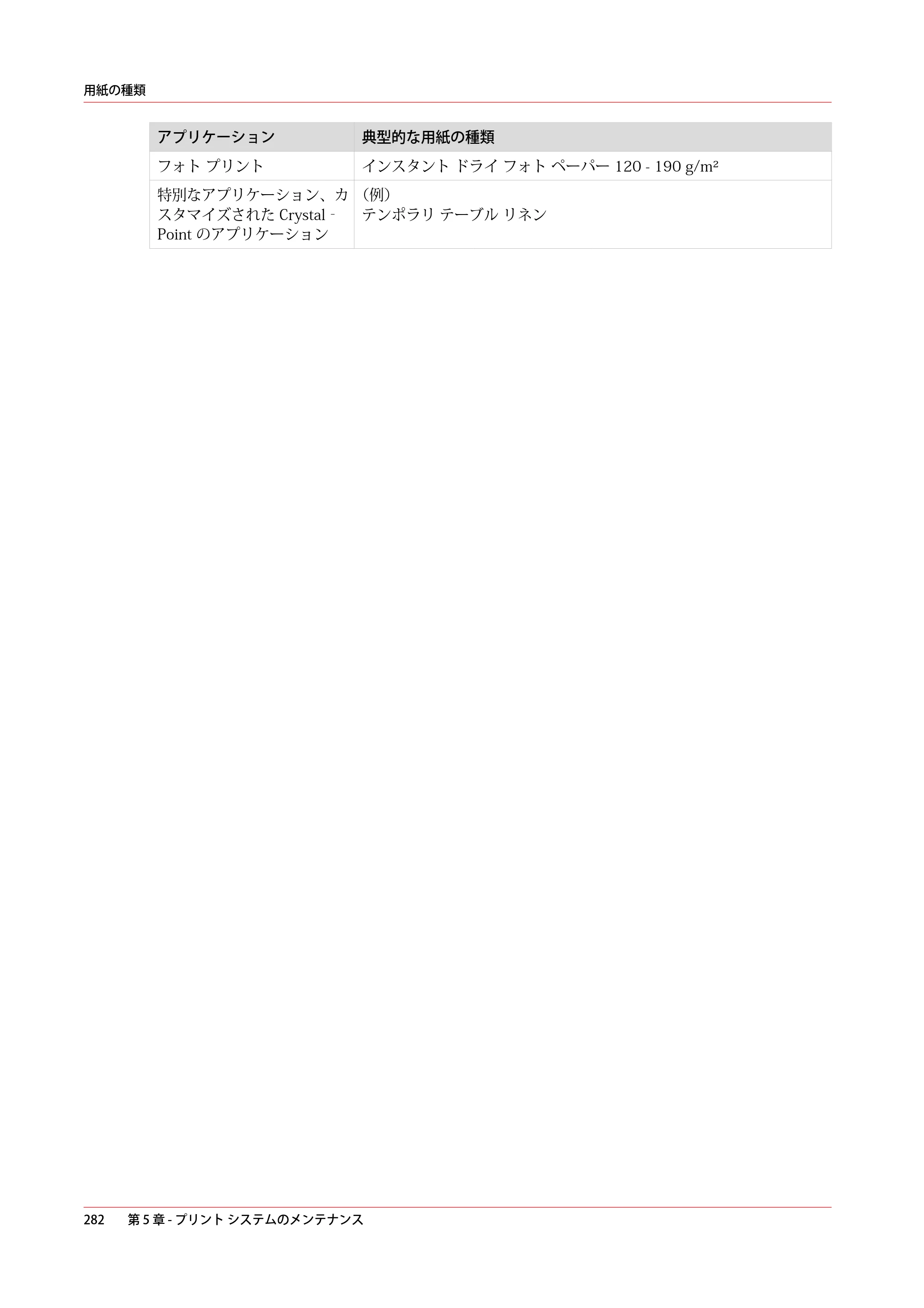 キヤノン ColorWave 3600 操作ガイド 2021年10月2日掲載 （PDF形式／20.61Mバイト） — 原本ページ — 282ページ