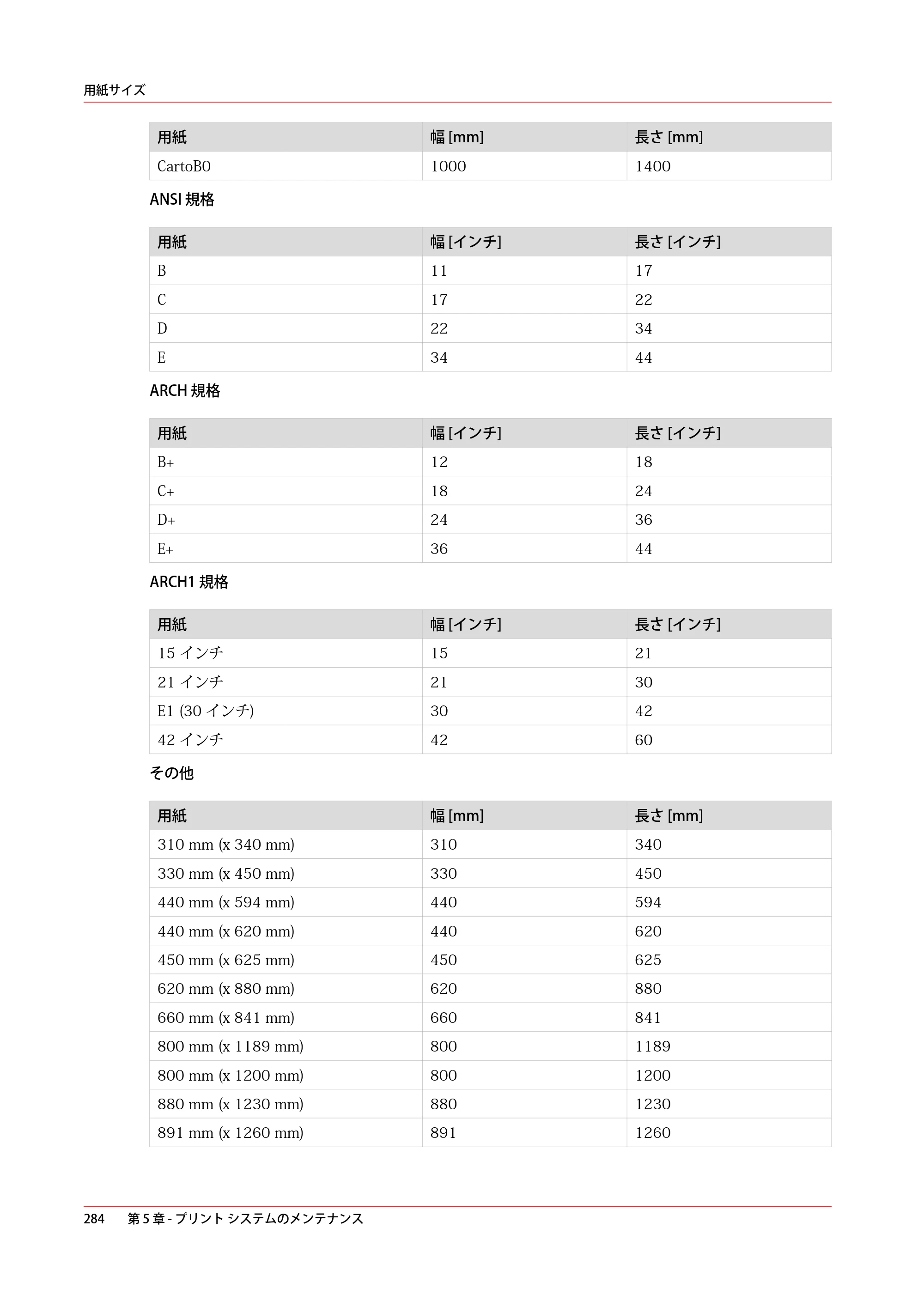 キヤノン ColorWave 3600 操作ガイド 2021年10月2日掲載 （PDF形式／20.61Mバイト） — 原本ページ — 284ページ