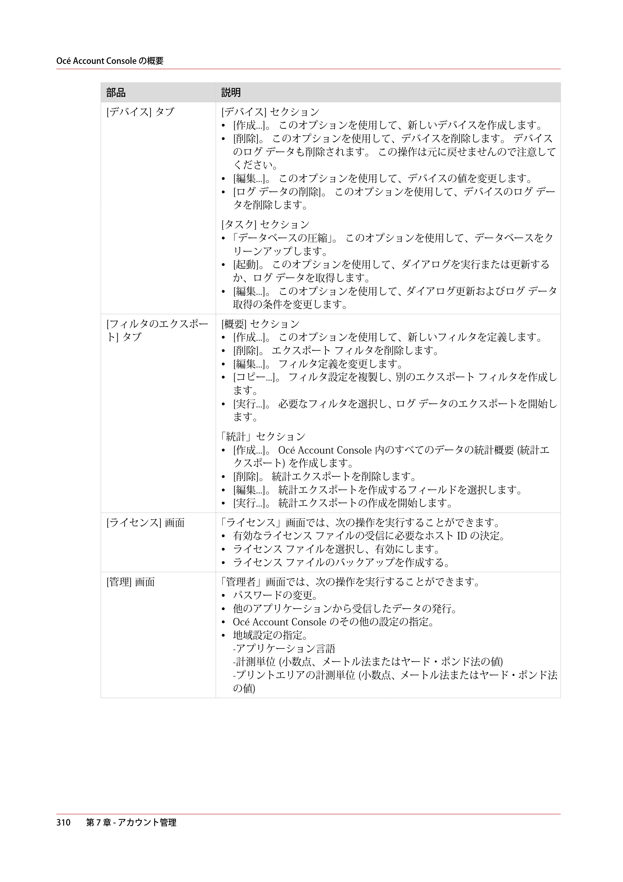 キヤノン ColorWave 3600 操作ガイド 2021年10月2日掲載 （PDF形式／20.61Mバイト） — 原本ページ — 310ページ