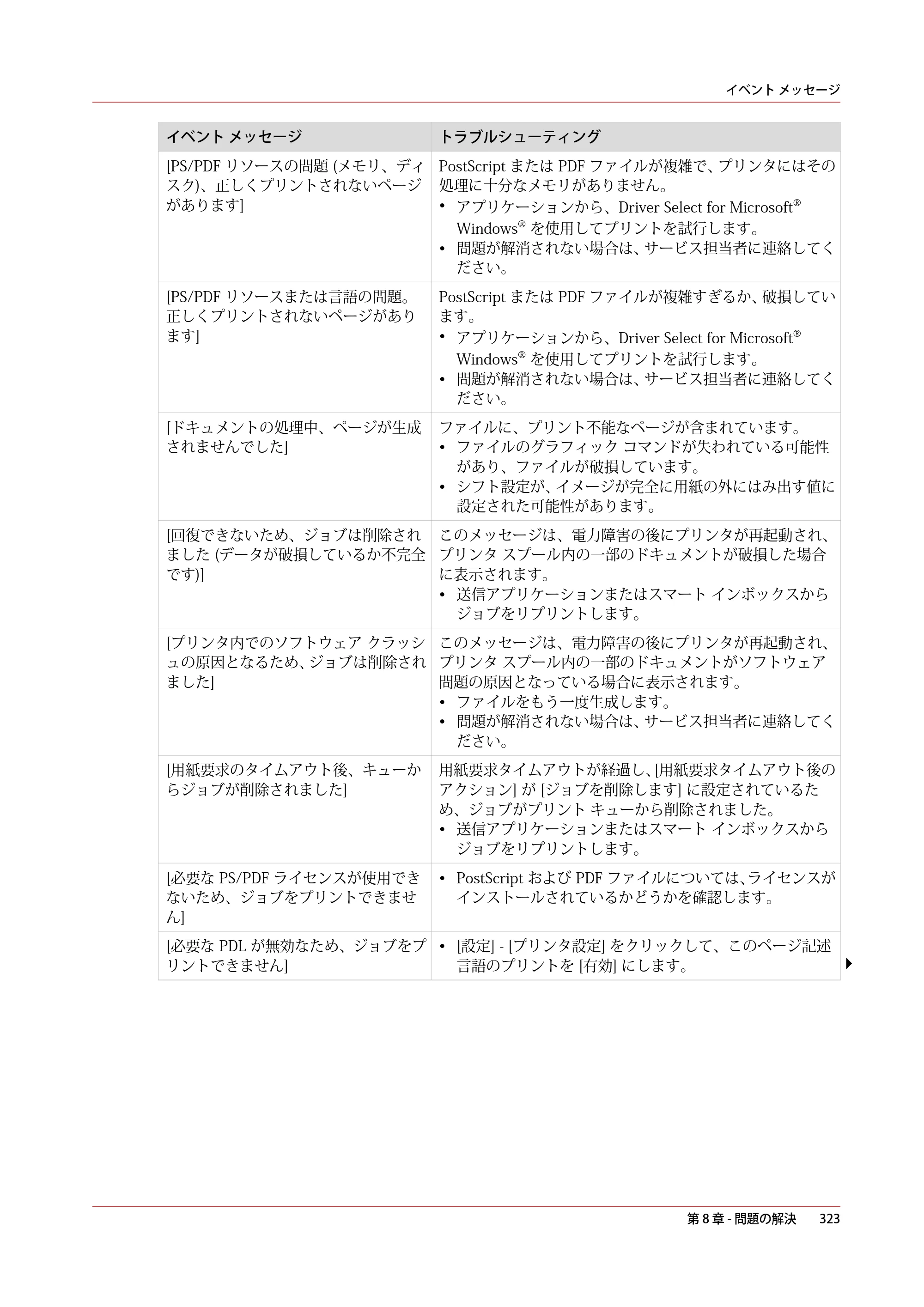 キヤノン ColorWave 3600 操作ガイド 2021年10月2日掲載 （PDF形式／20.61Mバイト） — 原本ページ — 323ページ