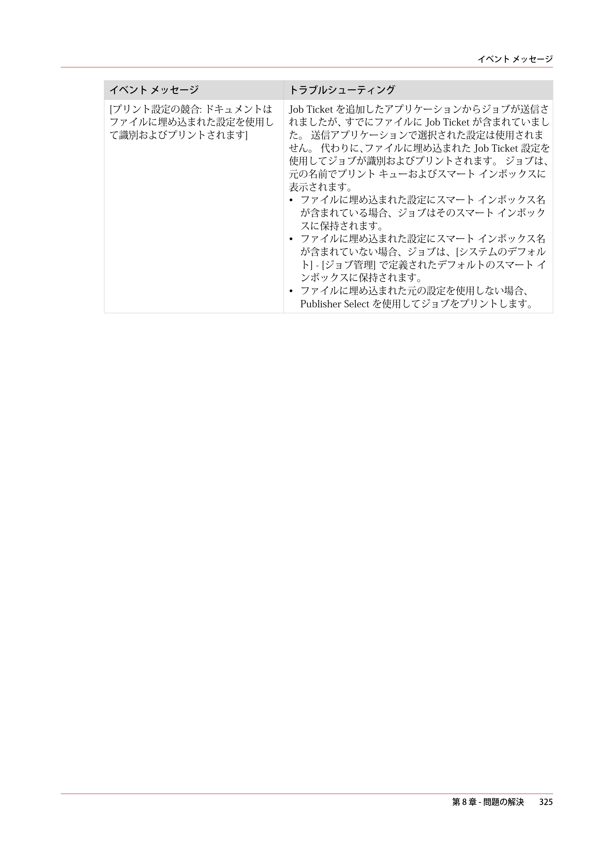 キヤノン ColorWave 3600 操作ガイド 2021年10月2日掲載 （PDF形式／20.61Mバイト） — 原本ページ — 325ページ