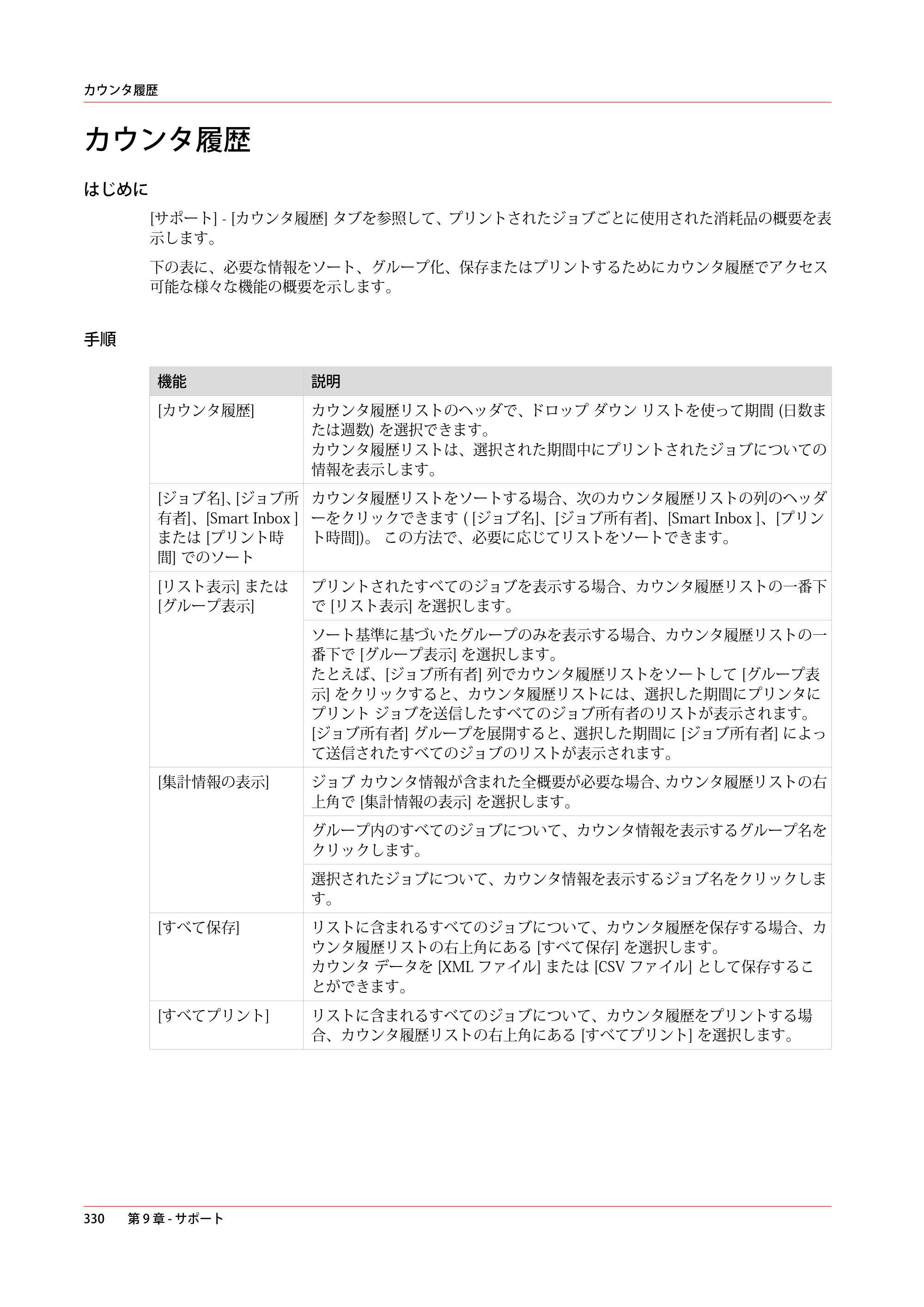 キヤノン ColorWave 3600 操作ガイド 2021年10月2日掲載 （PDF形式／20.61Mバイト） — カウンタ履歴 — 原本ページ — 330ページ