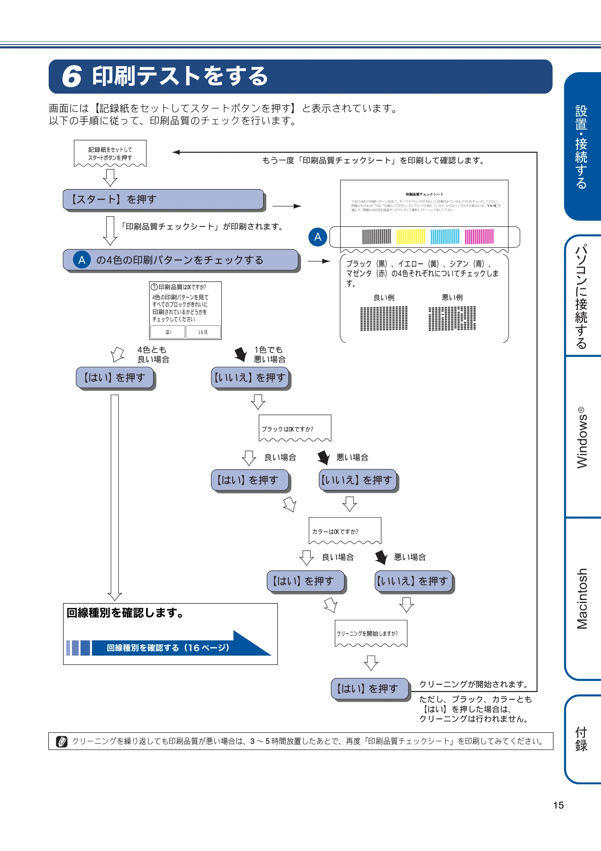 ブラザー MFC-J720D / MFC-J720DW かんたん設置ガイド — 印刷テストをする — 原本ページ — 15ページ